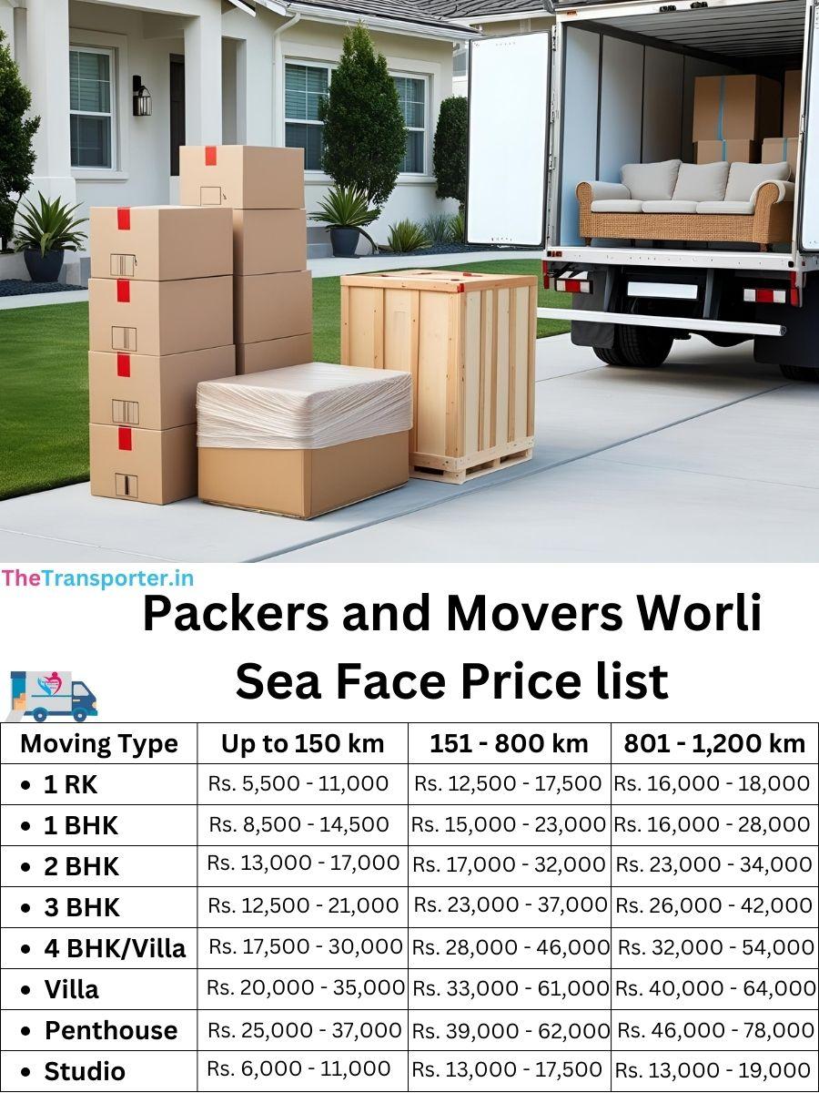 Price list for packers and movers in Worli Sea Face, Mumbai
