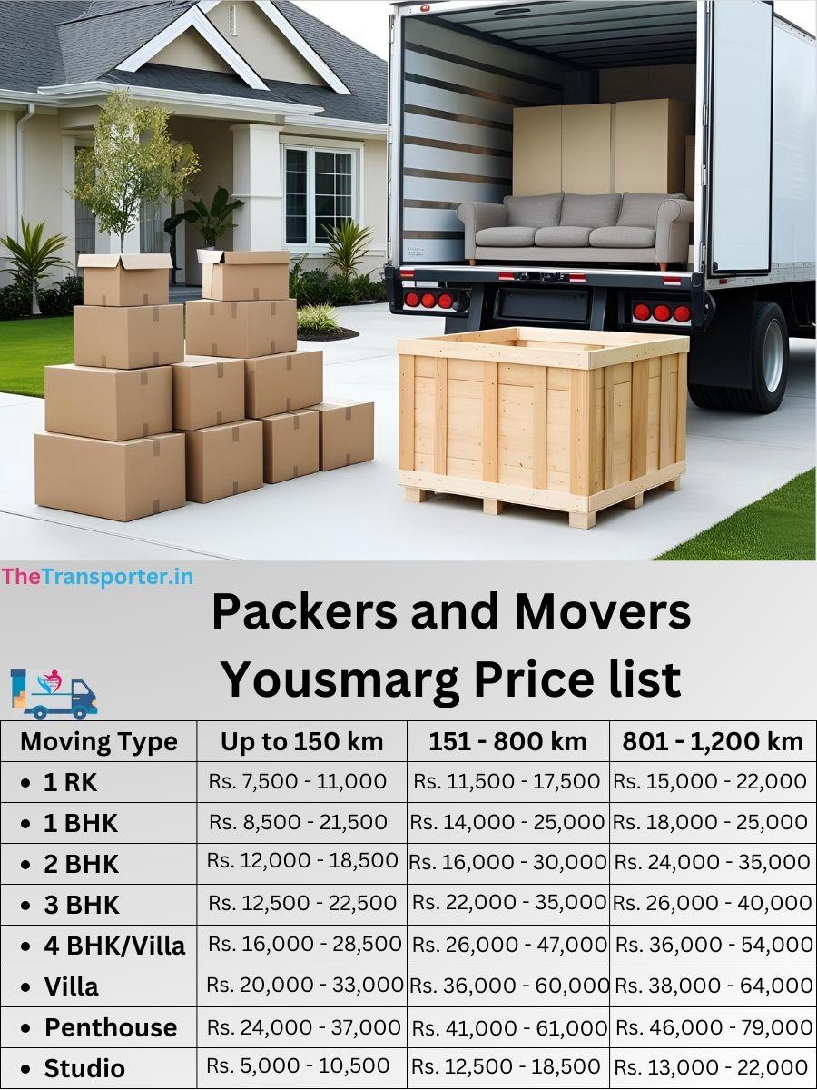 Movers cost in Yousmarg, Srinagar