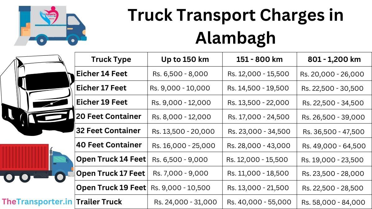 Mini truck booking in Alambagh Lucknow for home move
