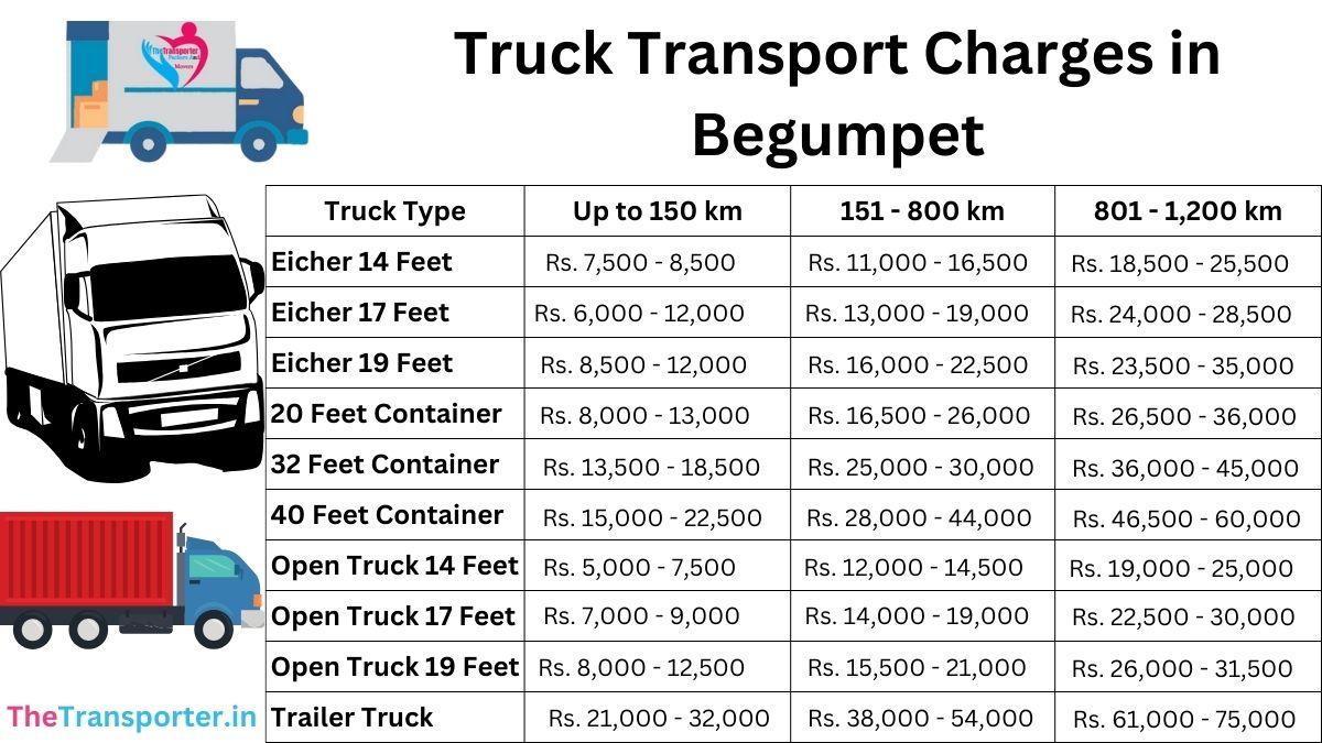 Truck Transport Charges in Begumpet