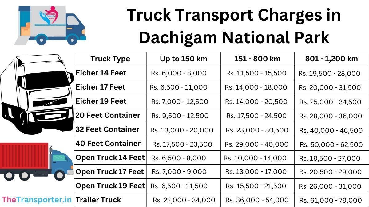 Truck Transport Charges in Dachigam National Park