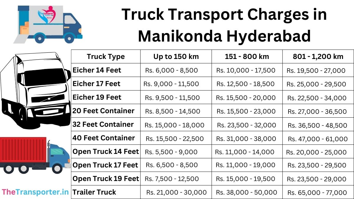 Truck Transport Charges in Manikonda, hyderabad