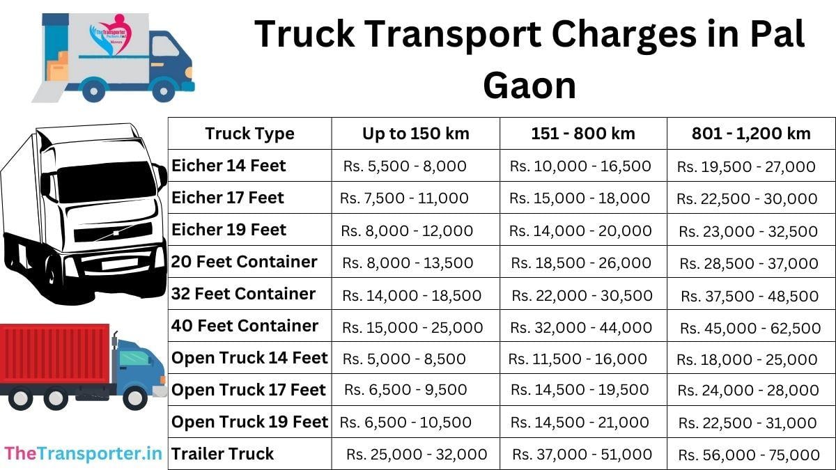 Tata Ace booking in Pal Gaon Jodhpur