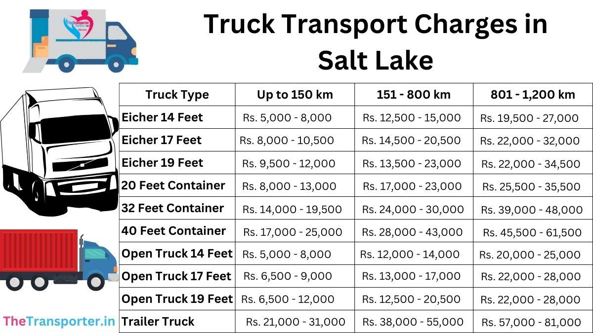 Truck Transport Charges in Salt-lake