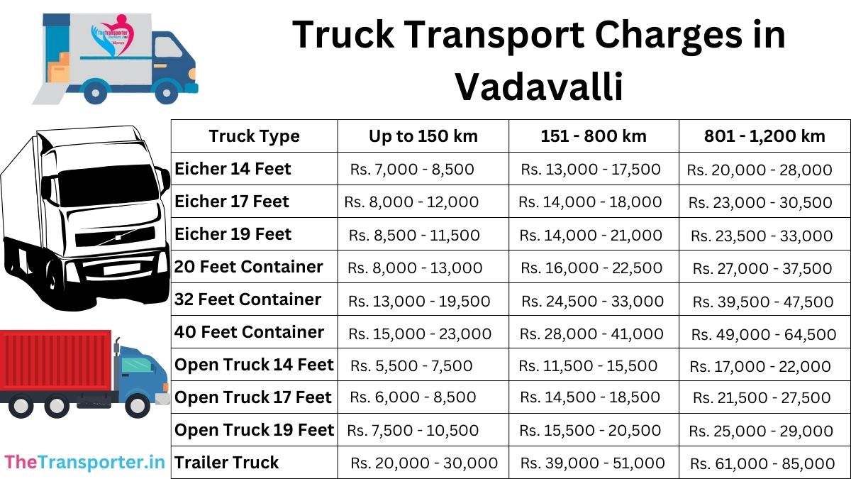 Truck Transport Charges in Vadavalli