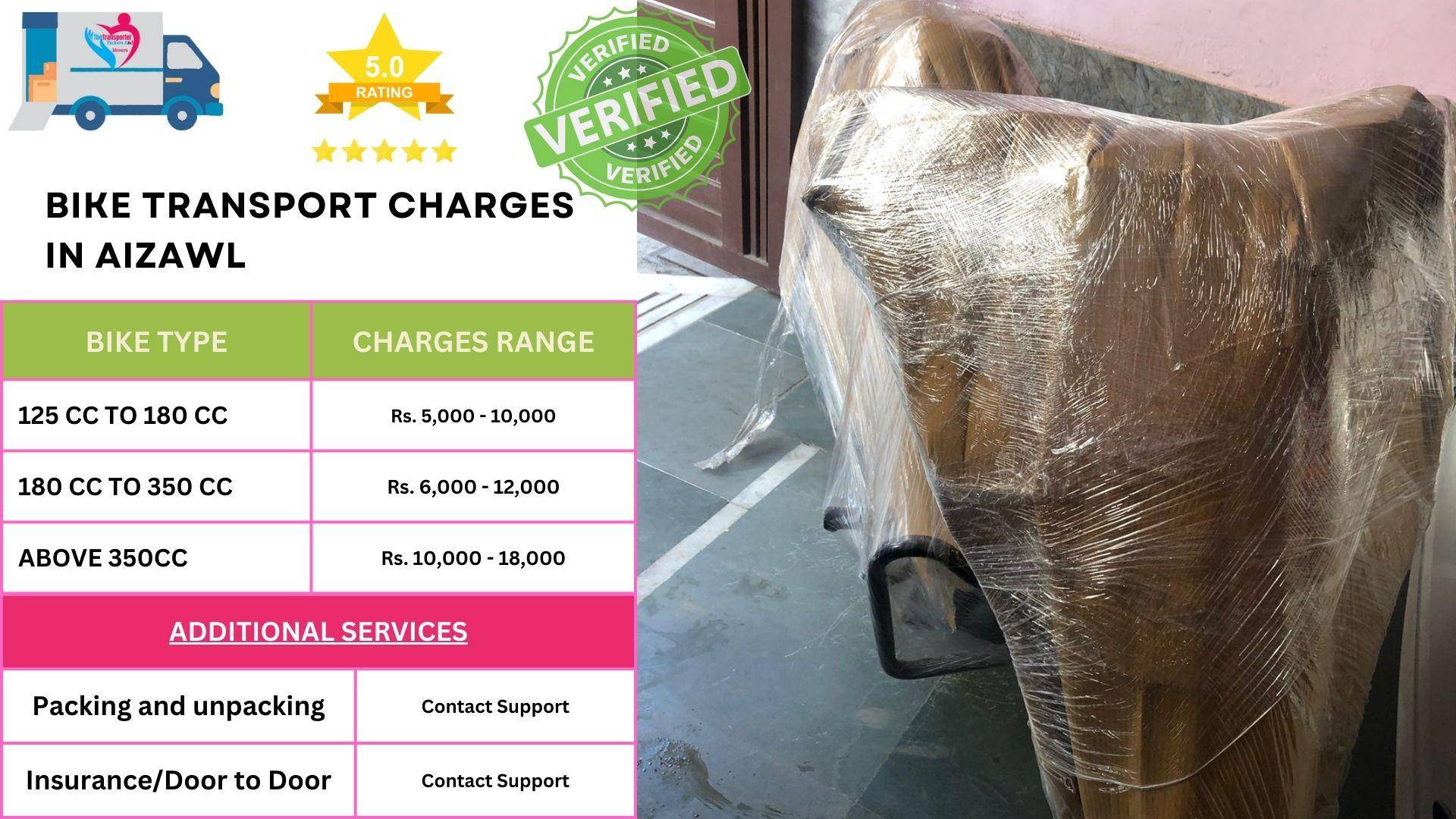 Long-distance Scooty and Cycle transport service in Aizawl with expert handling