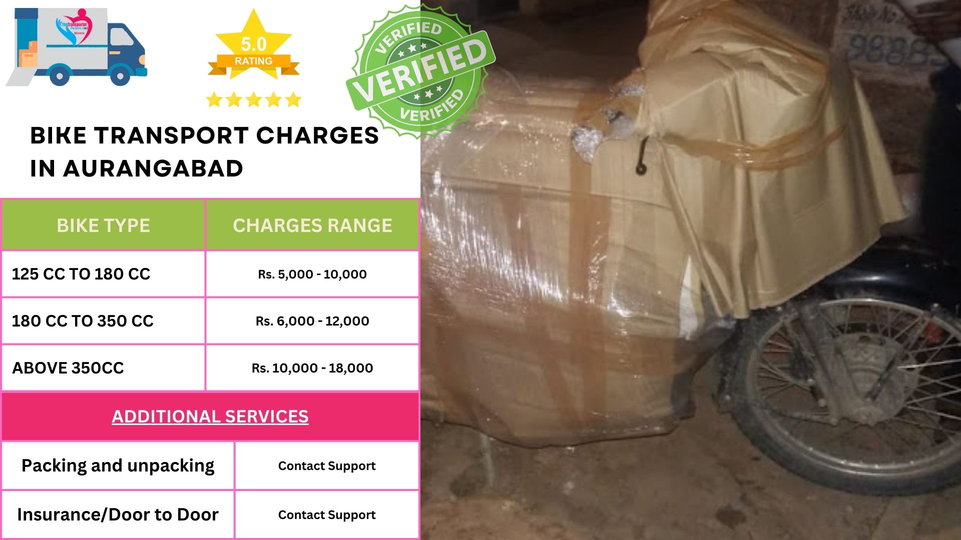 Bike Transport Charges list in Aurangabad 