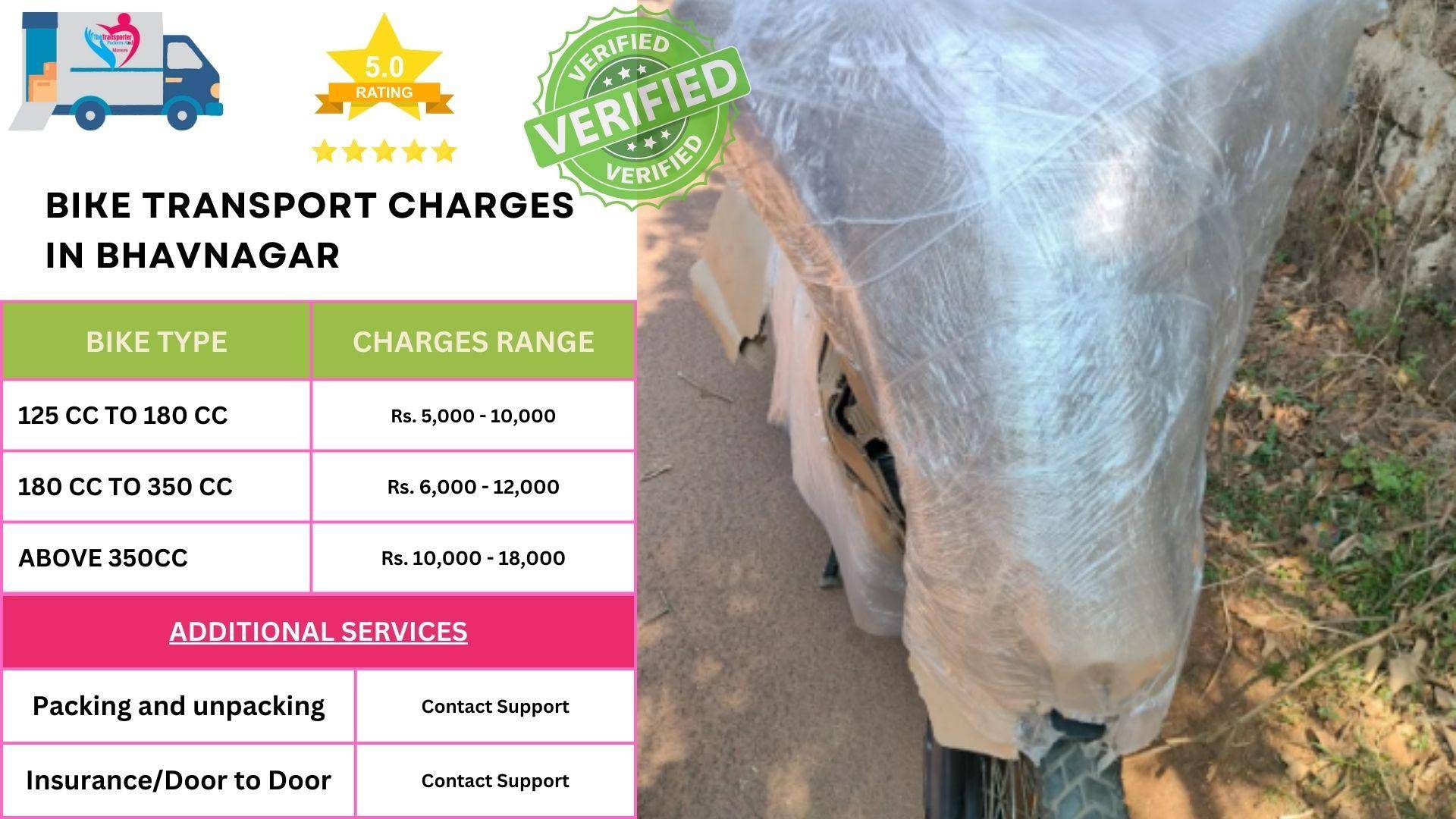 Fast scooty and cycle courier in Bhavnagar trusted by many customers