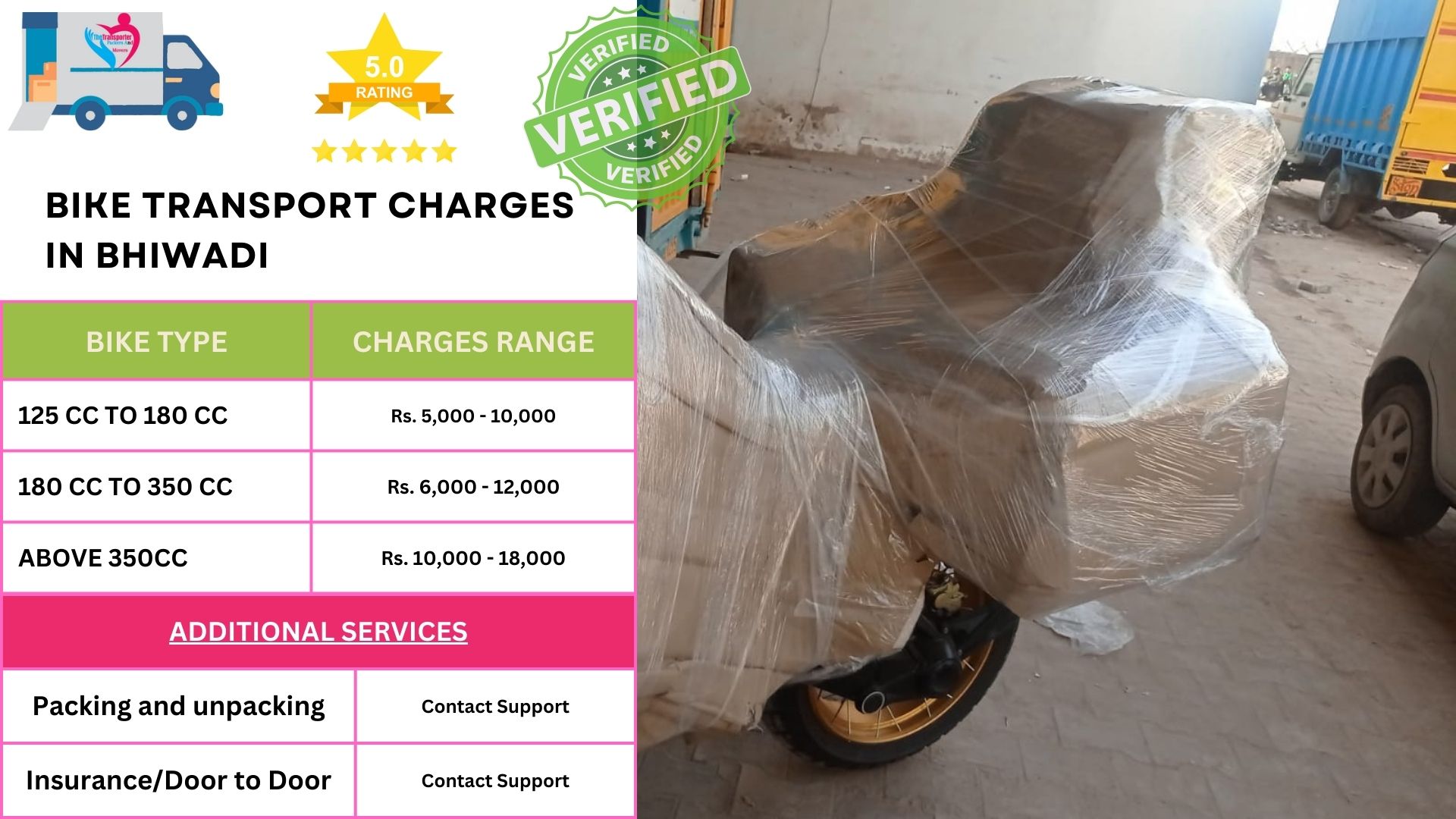 Bike Transport Charges list in Bhiwadi 