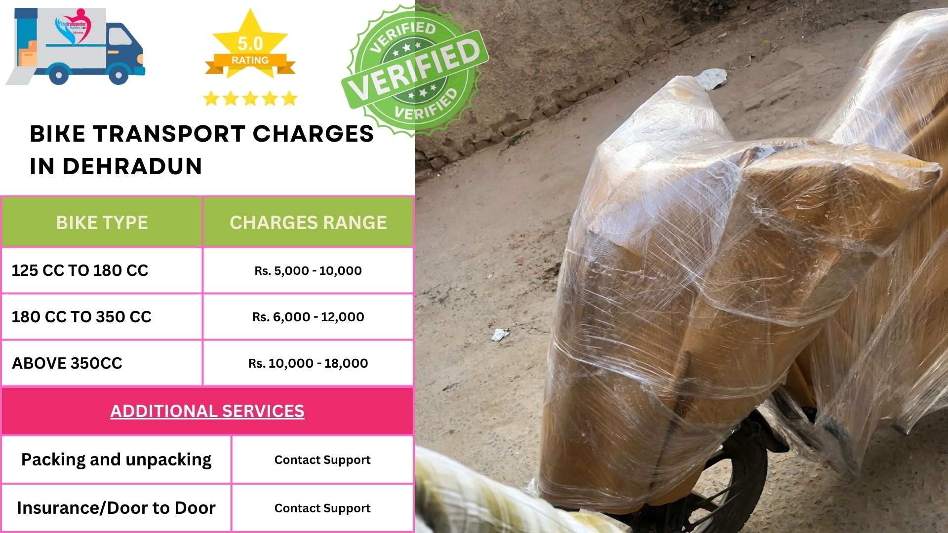 Bike Transport Charges list in Dehradun 