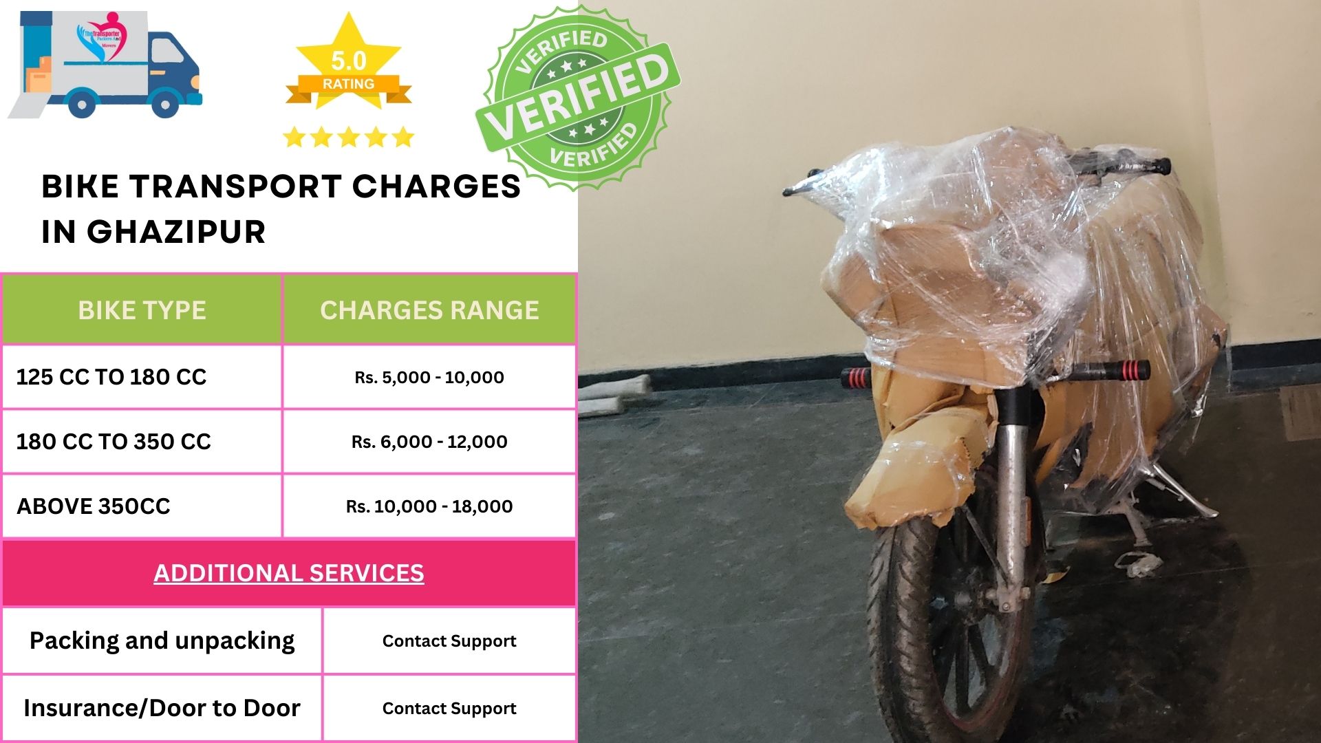 Bike Transport Charges list in Ghazipur 