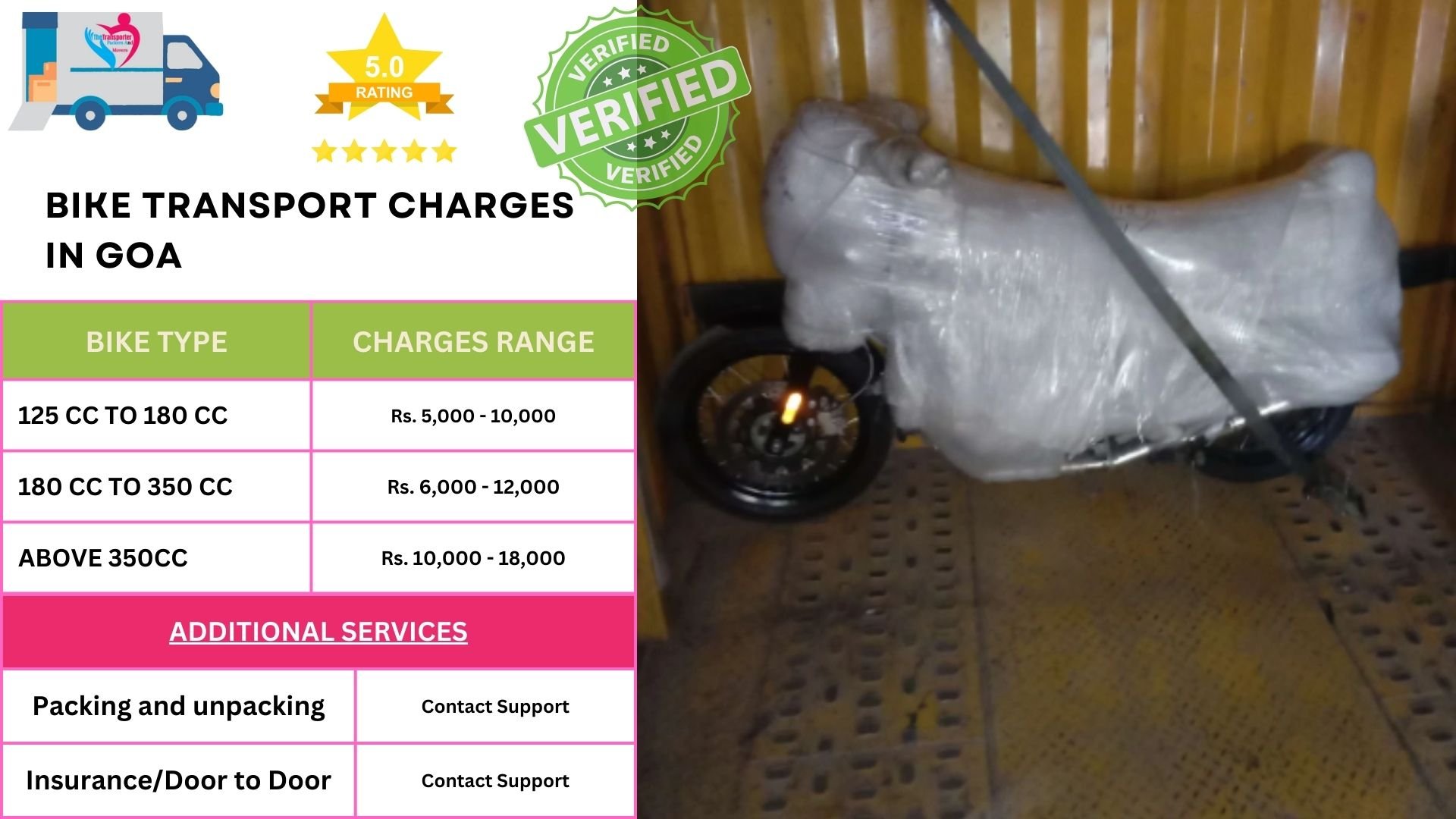 Bike Transport Charges list in Goa 