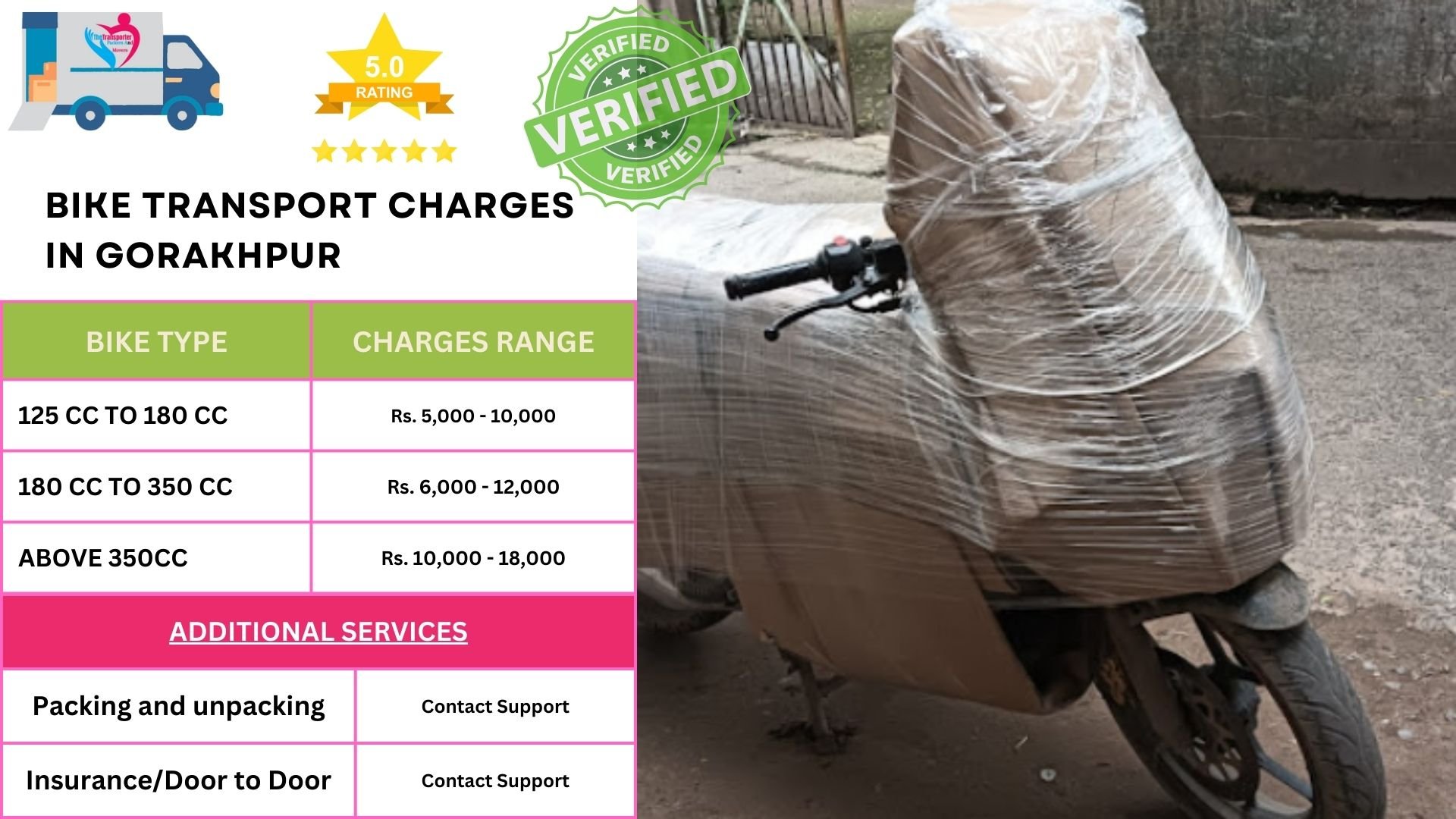 Bike Transport Charges list in Gorakhpur 