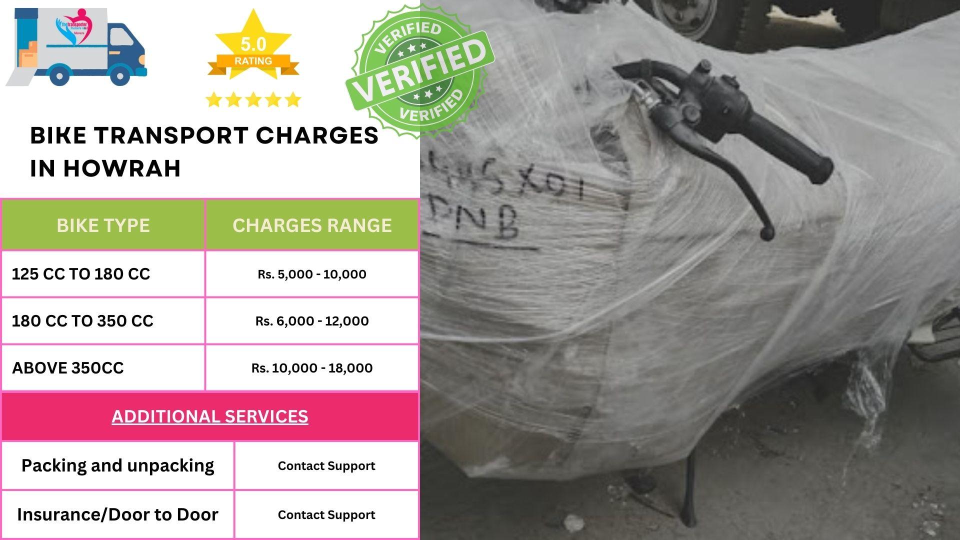 Scooty and cycle courier in Howrah managed by experienced team