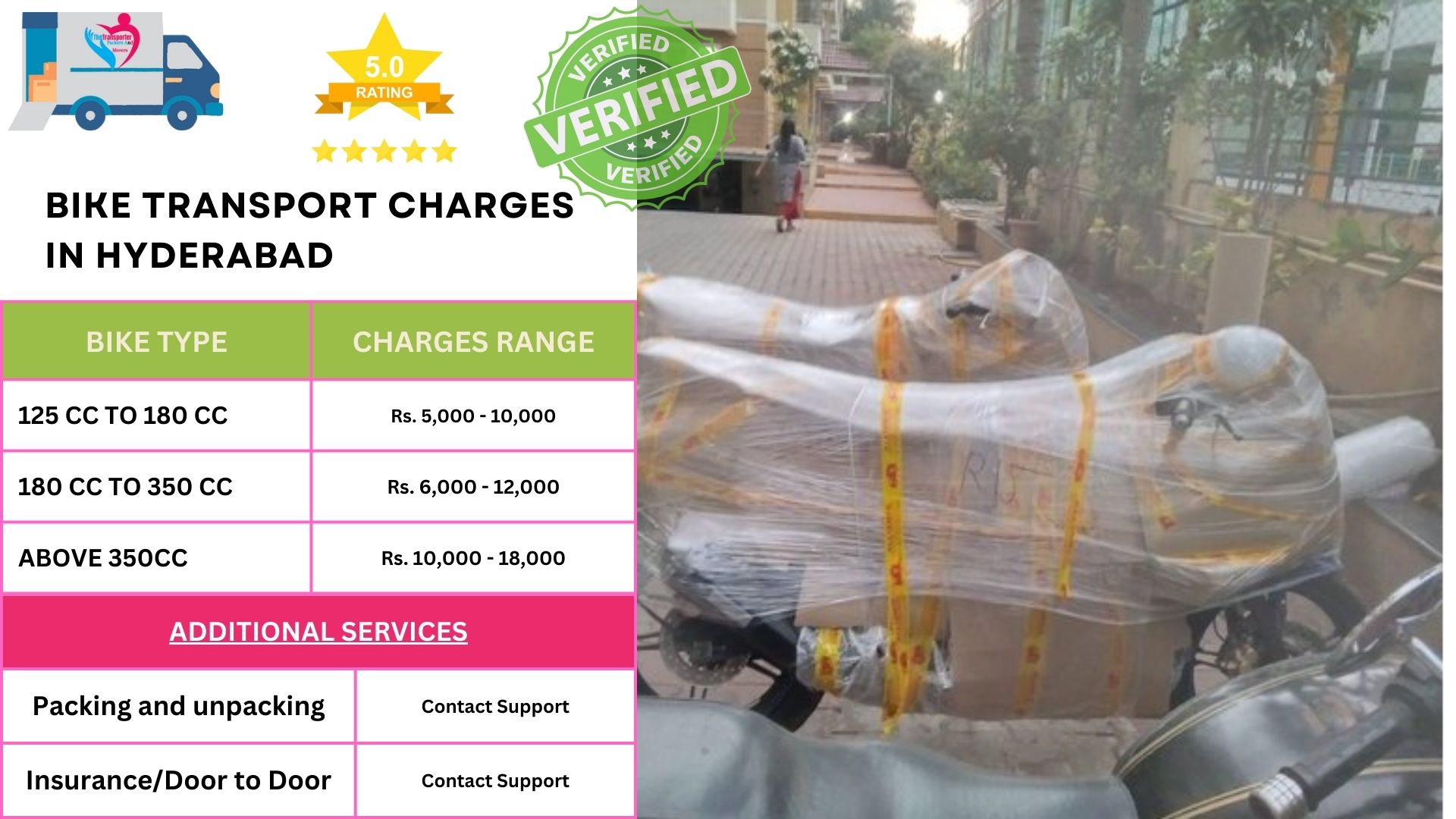 Bike Transport Charges list in Hyderabad 