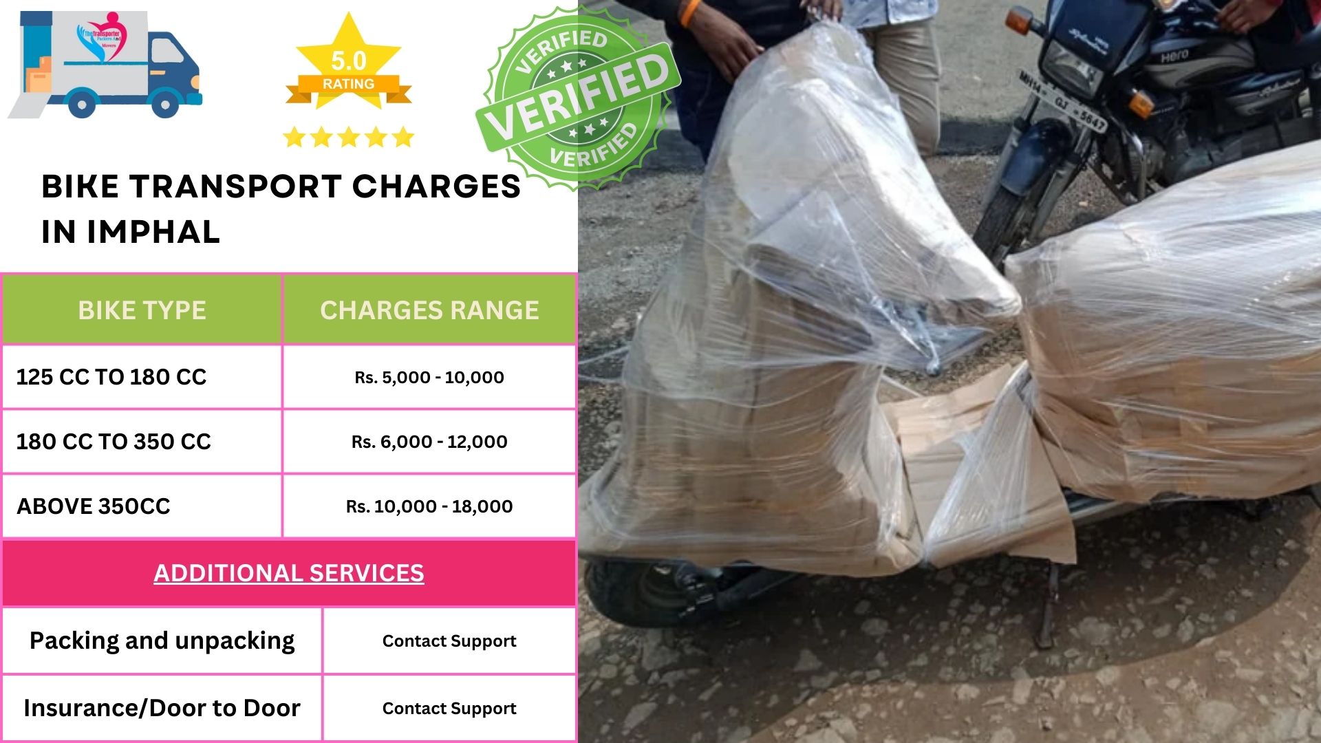 Bike Transport Charges list in Imphal 
