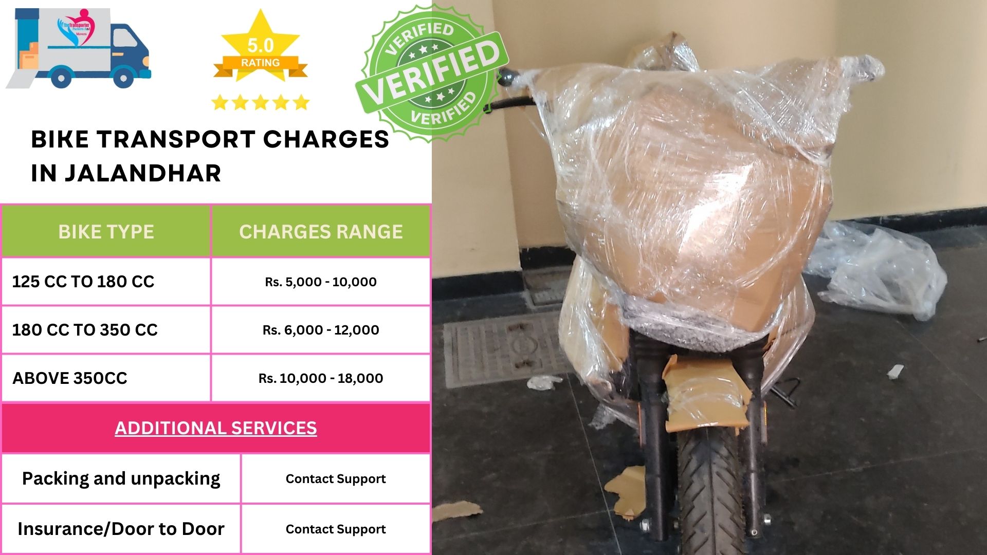Bike Transport Charges list in Jalandhar 