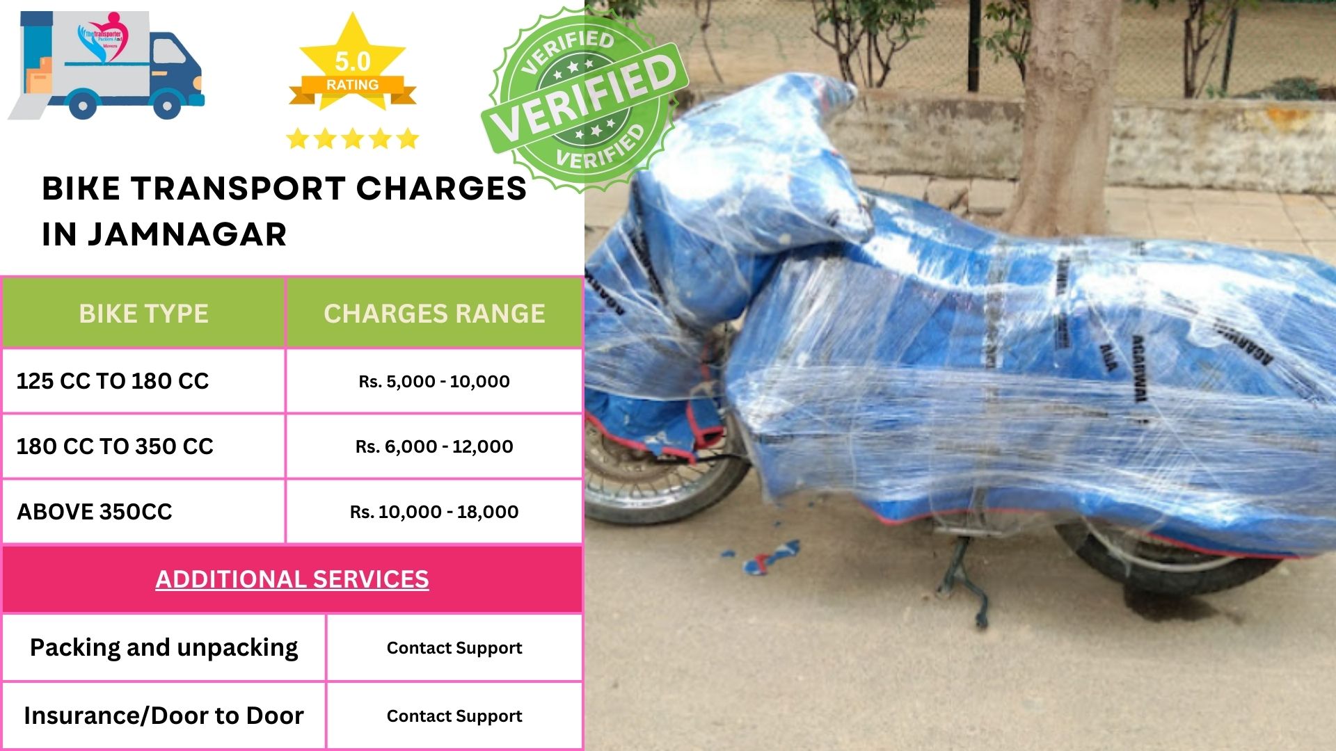 Bike Transport Charges list in Jamnagar 