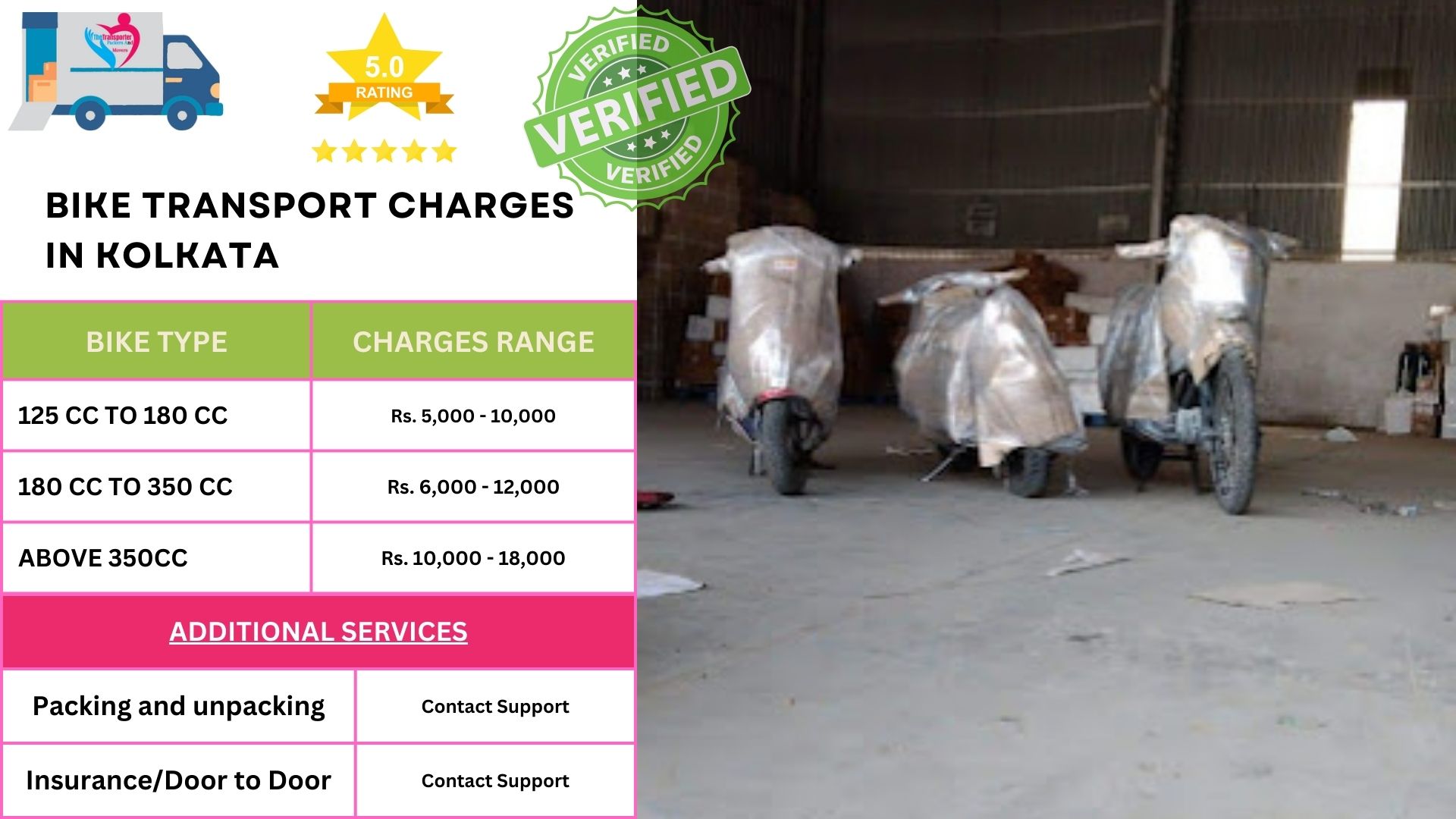 Bike courier service in Kolkata