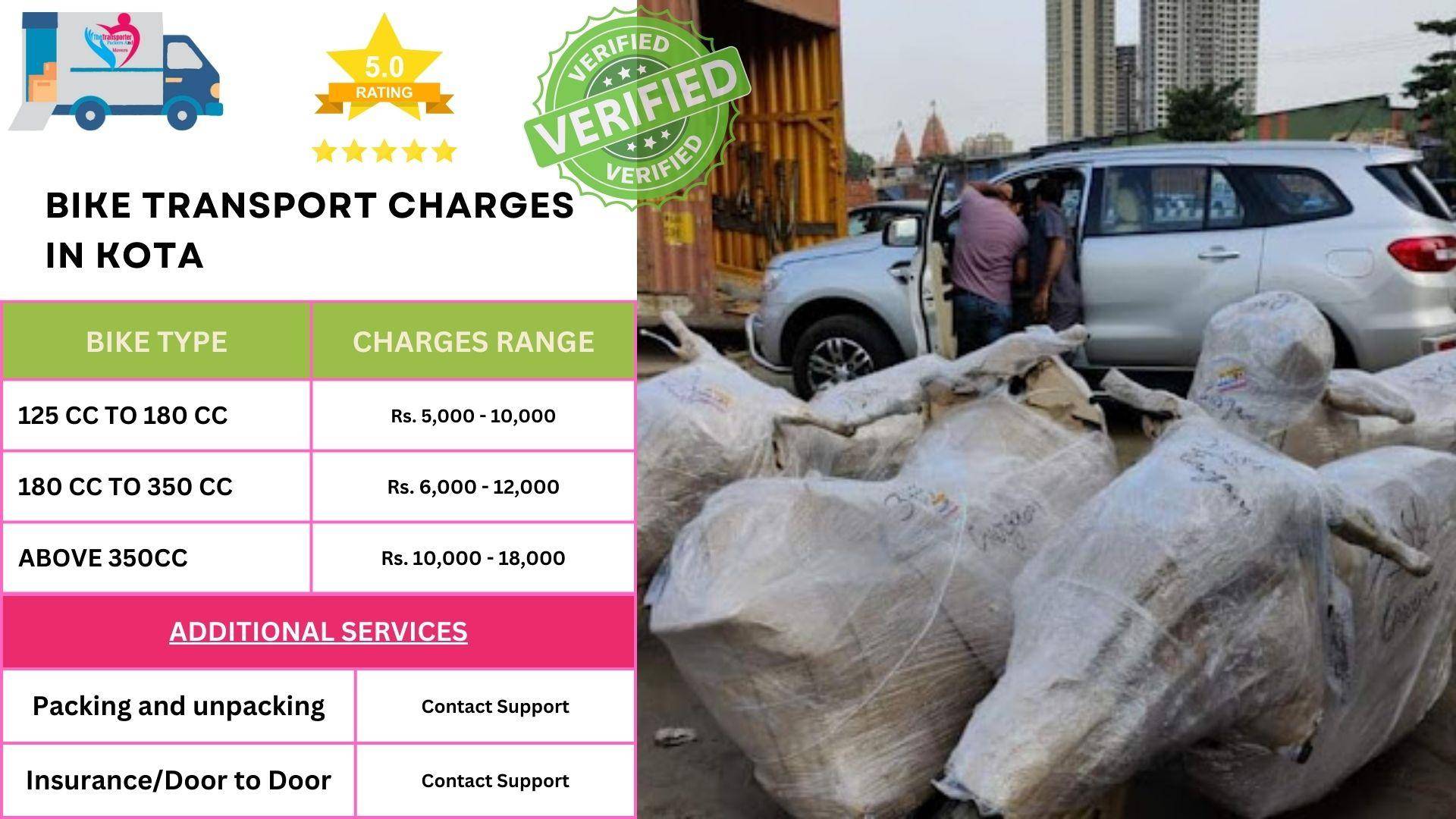 Scooty and cycle relocation in Kota with experienced team support