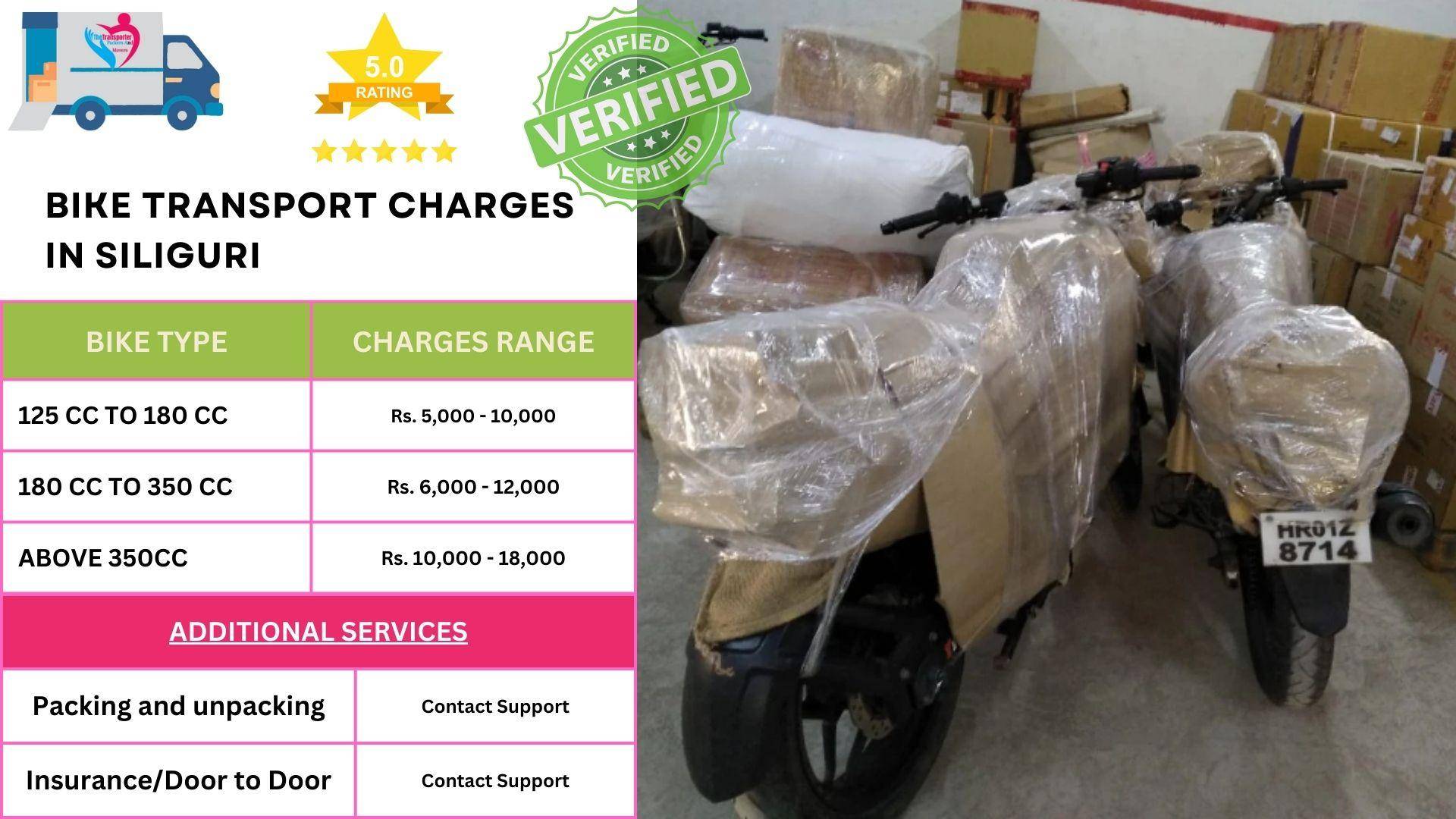 Scooty and cycle transport in Siliguri with quick and easy service