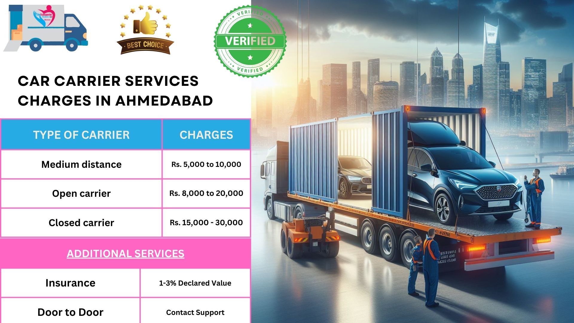 Car transport charges list in Ahmedabad