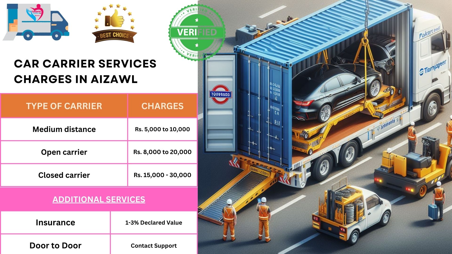 Car transport charges list in Aizawl