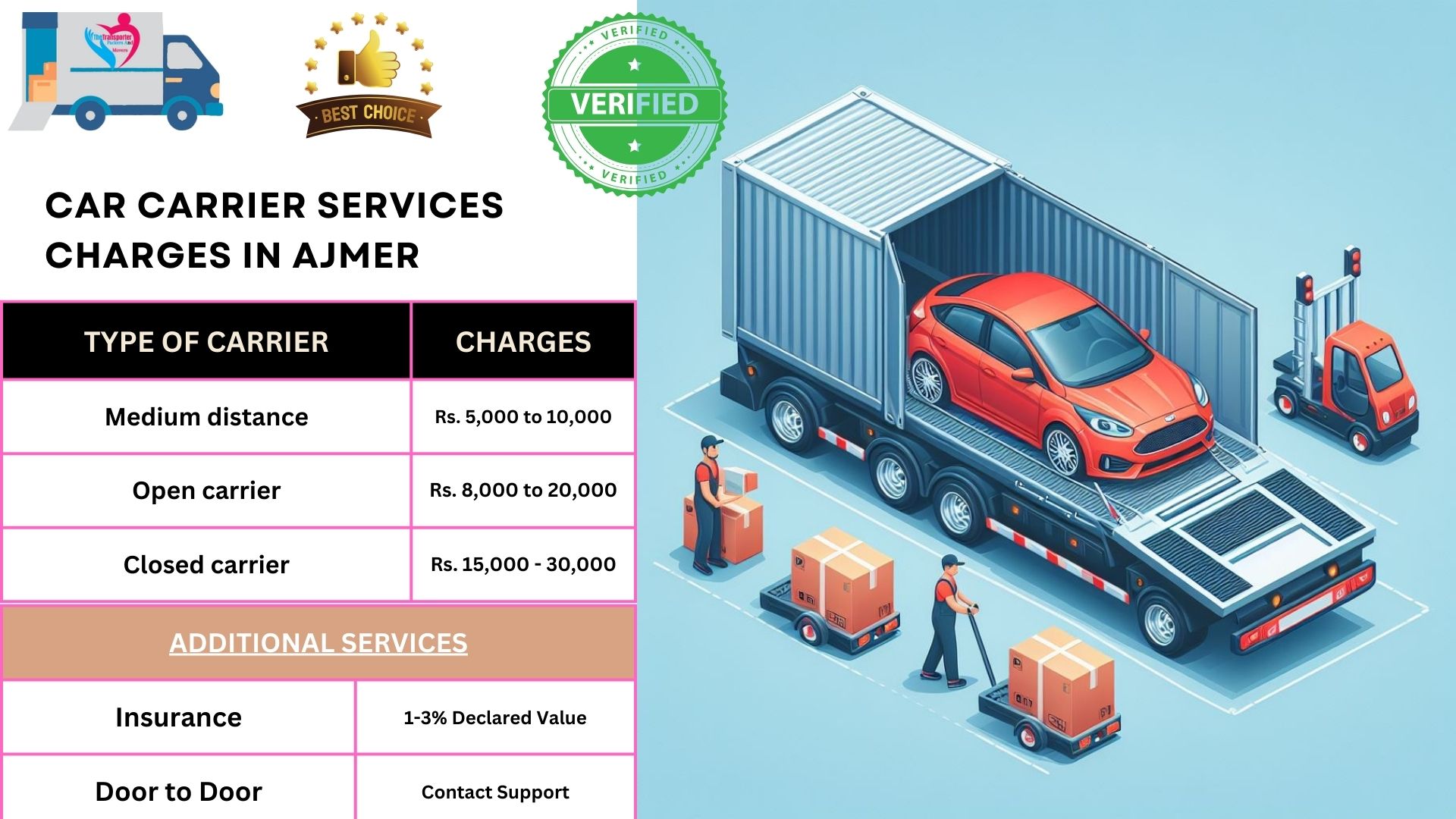 Car Transport Charges list in Ajmer 