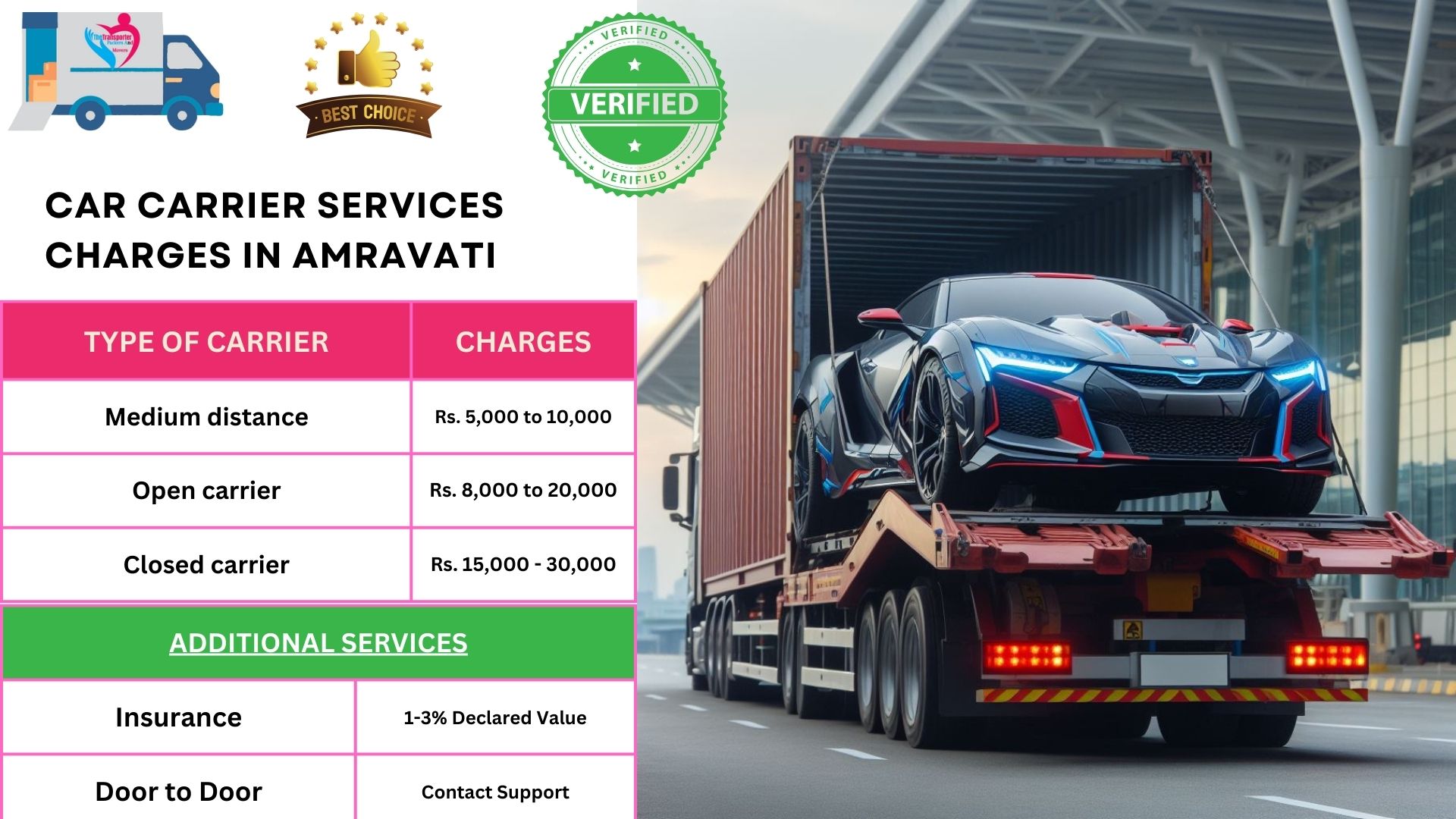 Car Transport Charges list in Amravati 