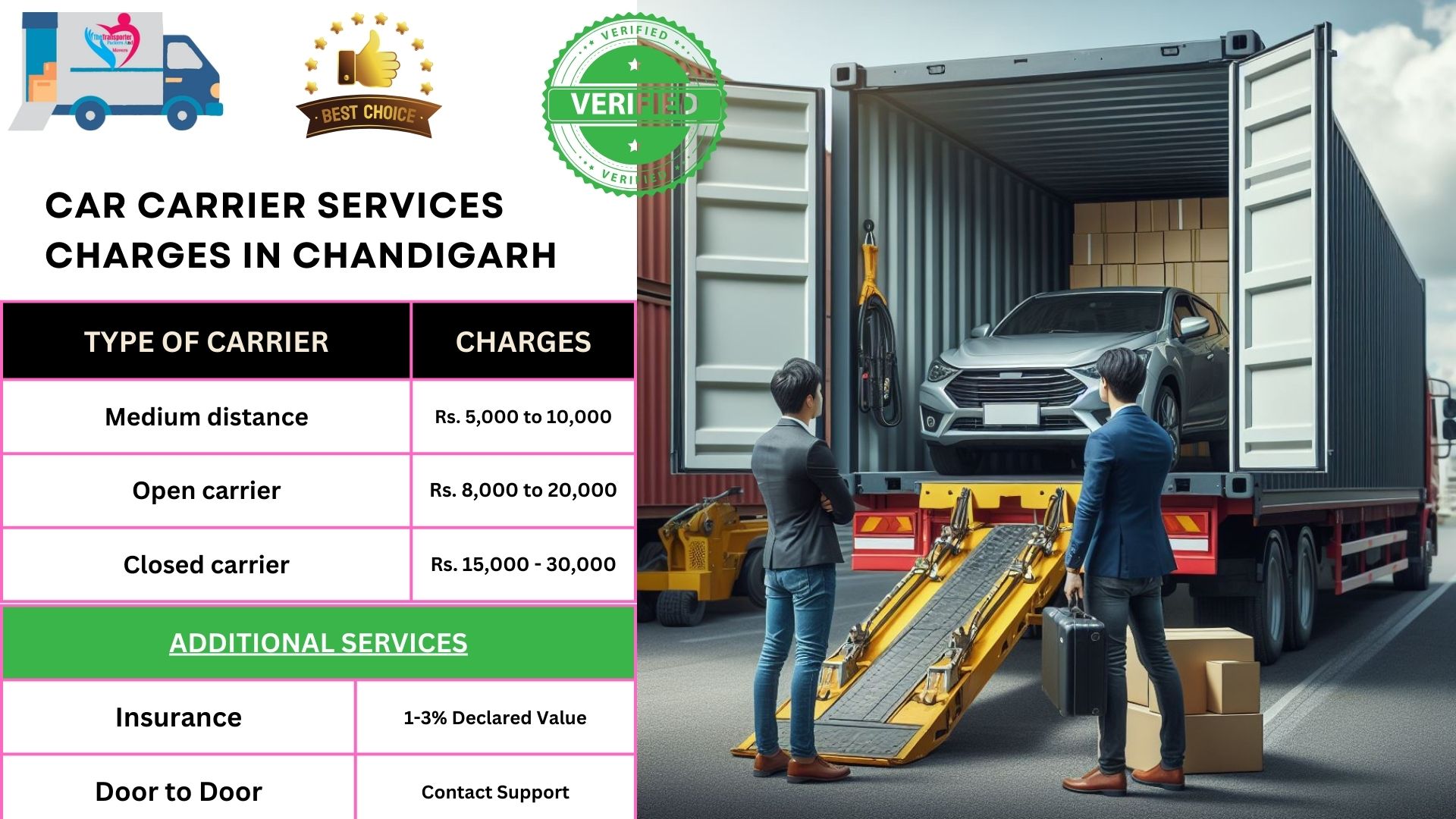 Car Transport Charges list in Chandigarh 