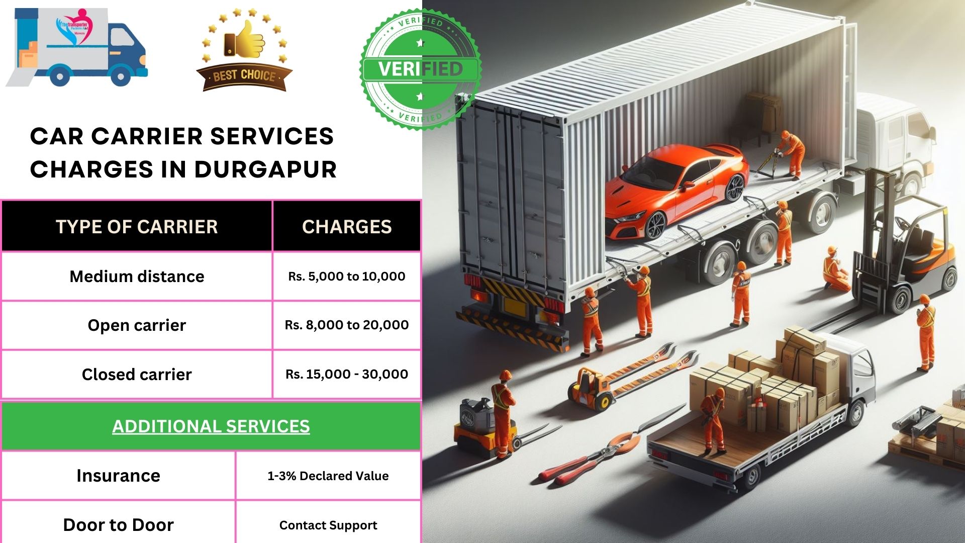 Car Transport Charges list in Durgapur 