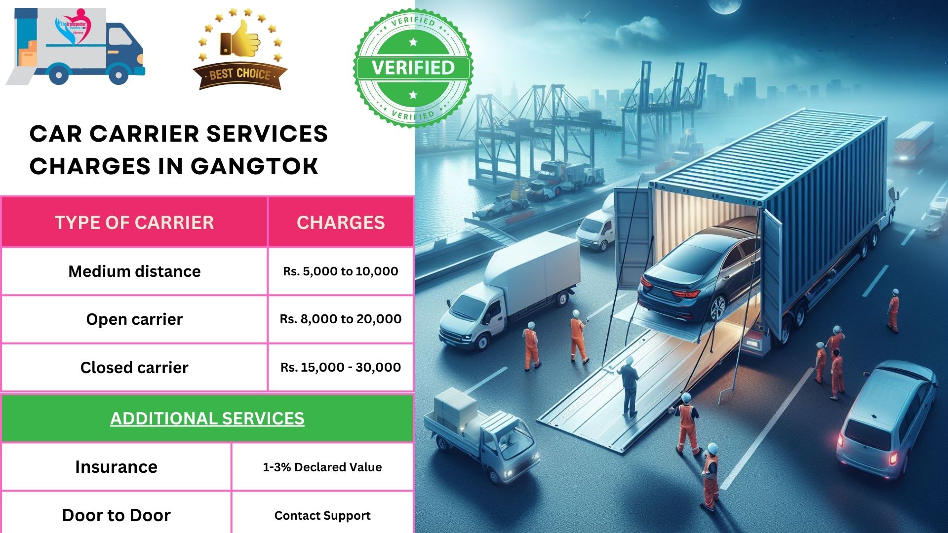 Car Transport Charges list in Gangtok 