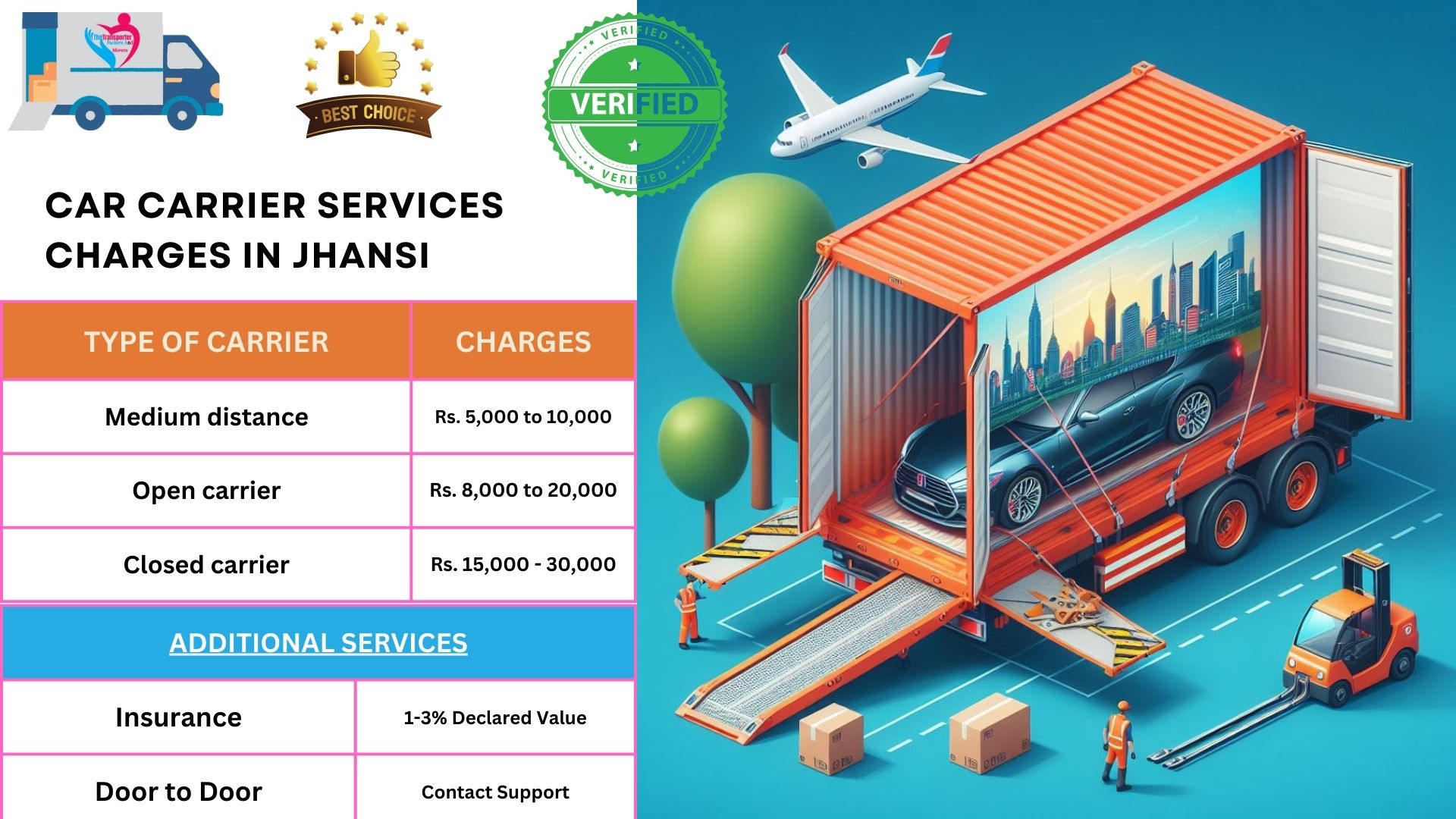 Car Transport Charges list in Jhansi 