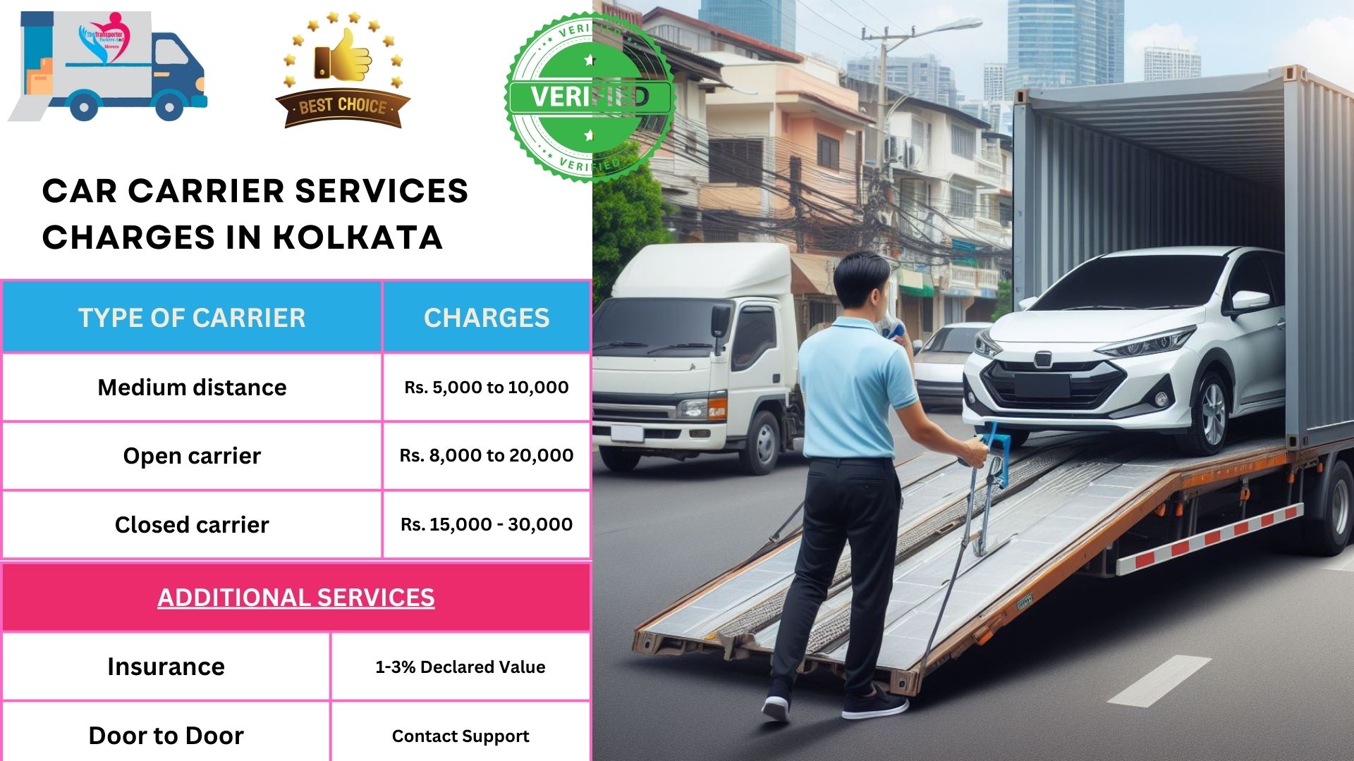 Car transport charges list in Kolkata