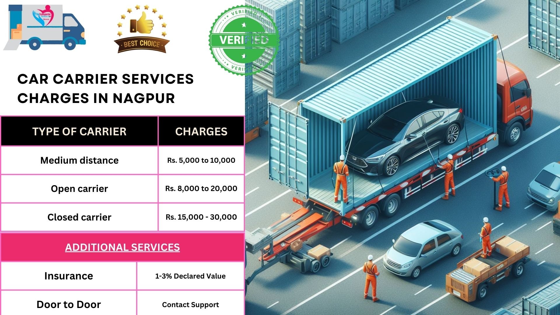 Car Transport Charges list in Nagpur 
