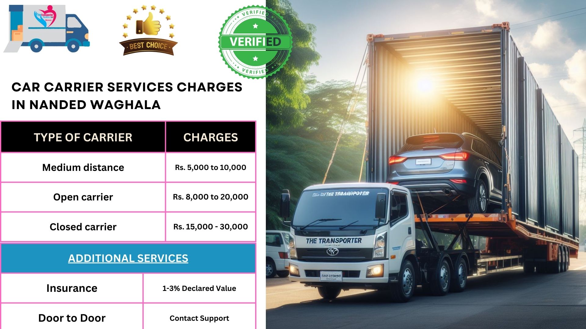 Car Transport Charges list in Nanded Waghala 
