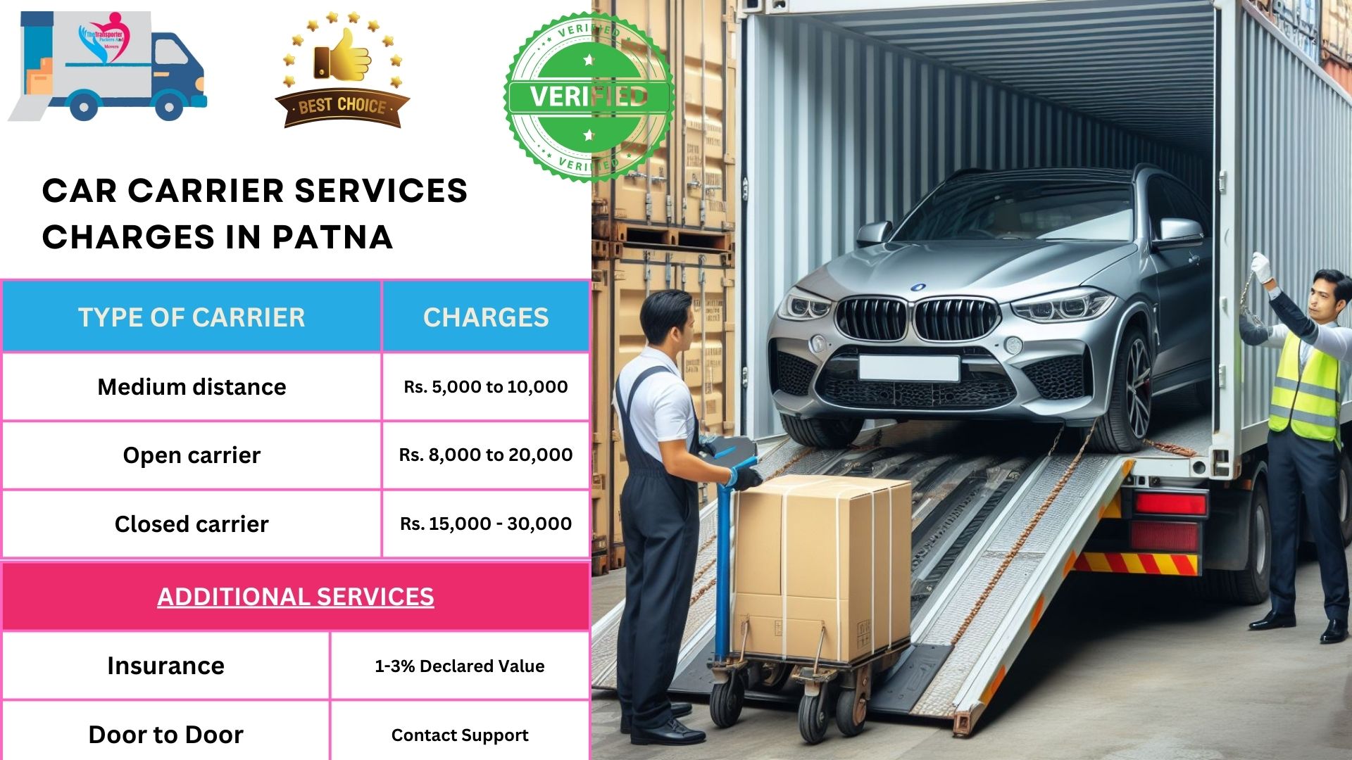 Car Transport Charges list in Patna 