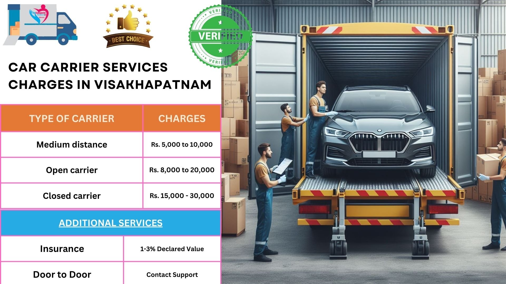 Car Transport Charges list in Visakhapatnam 