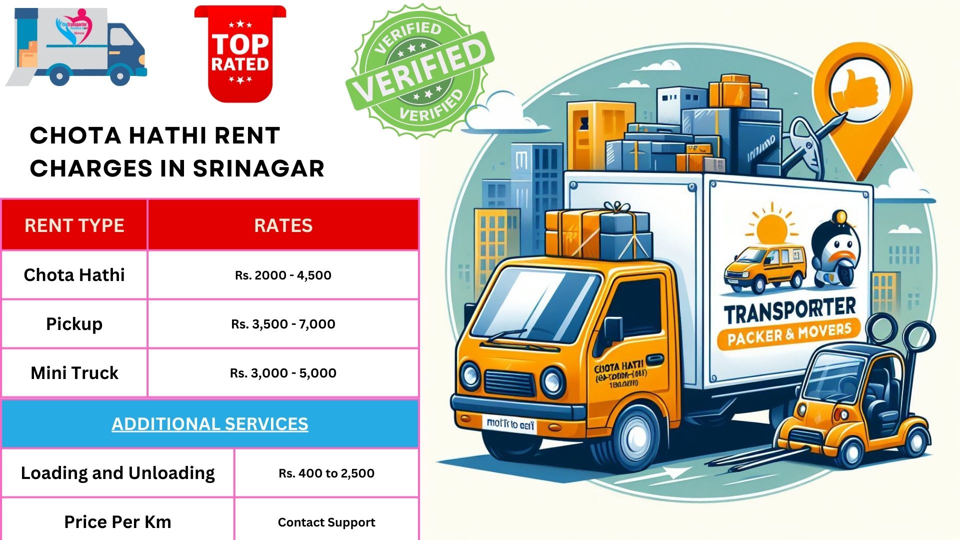 Display of movers and packers charges list in Srinagar on Chart