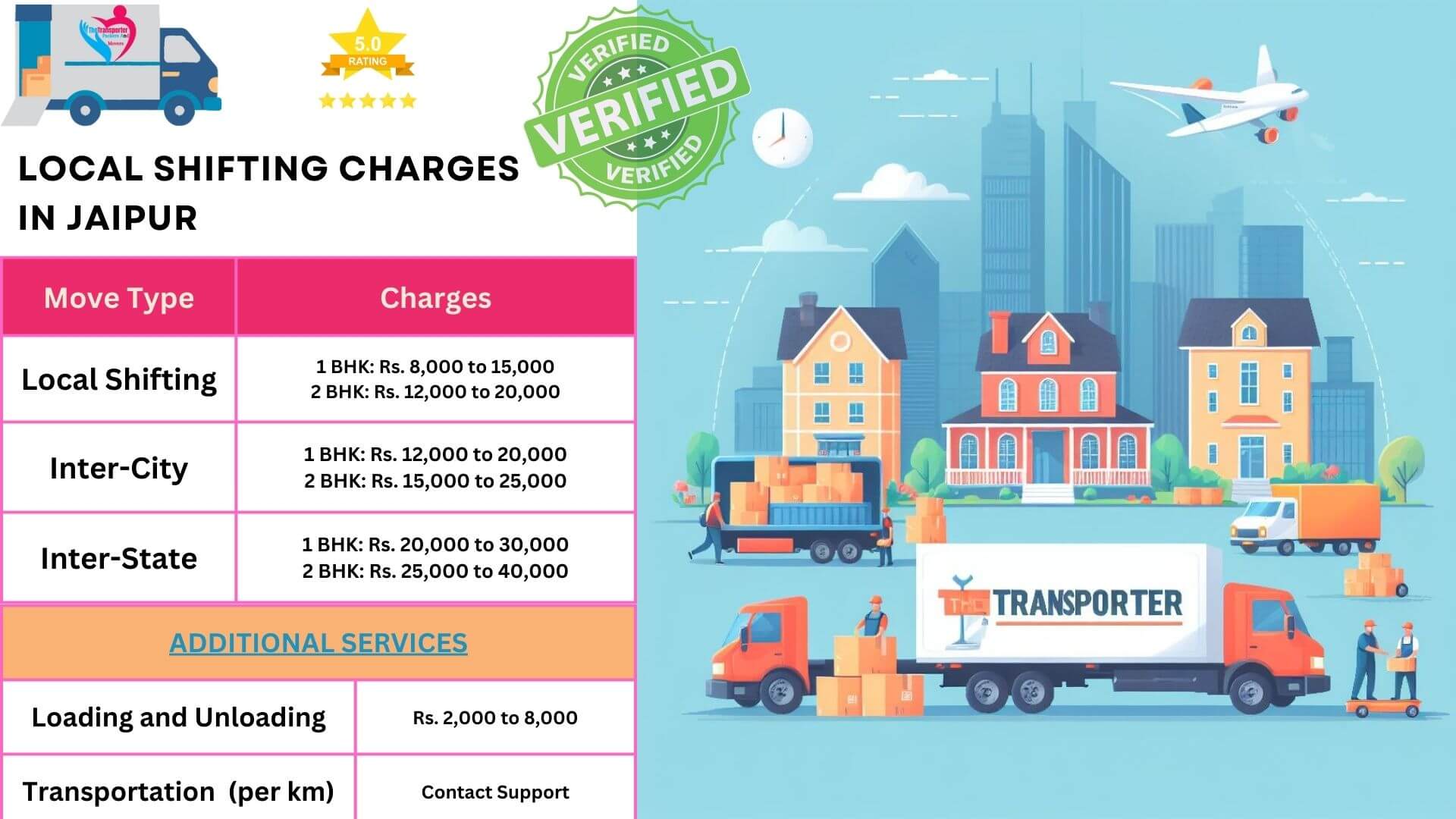 Car transport charges list in Jaipur