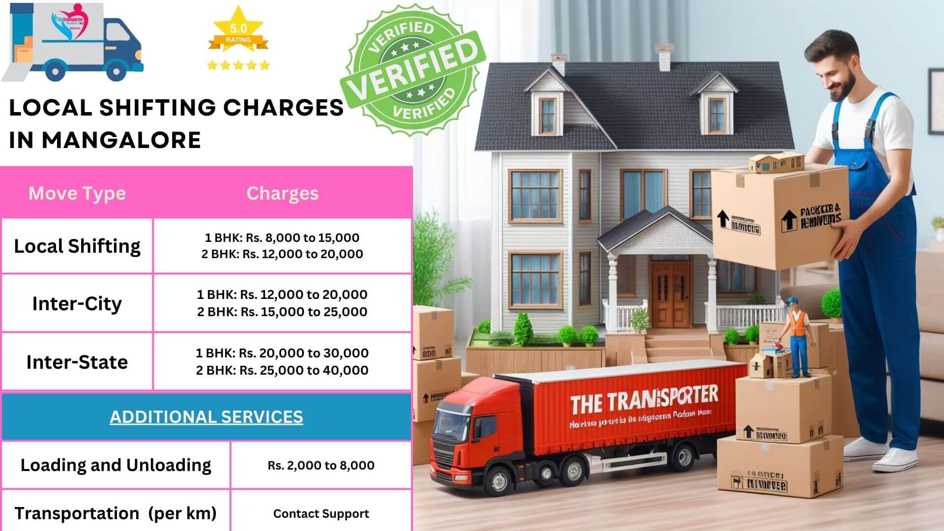 Car transport charges list in Mangalore