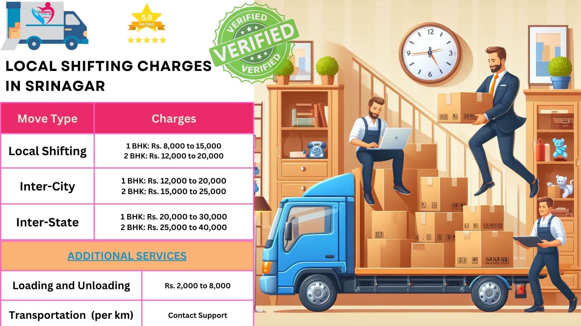 Car transport charges list in Srinagar