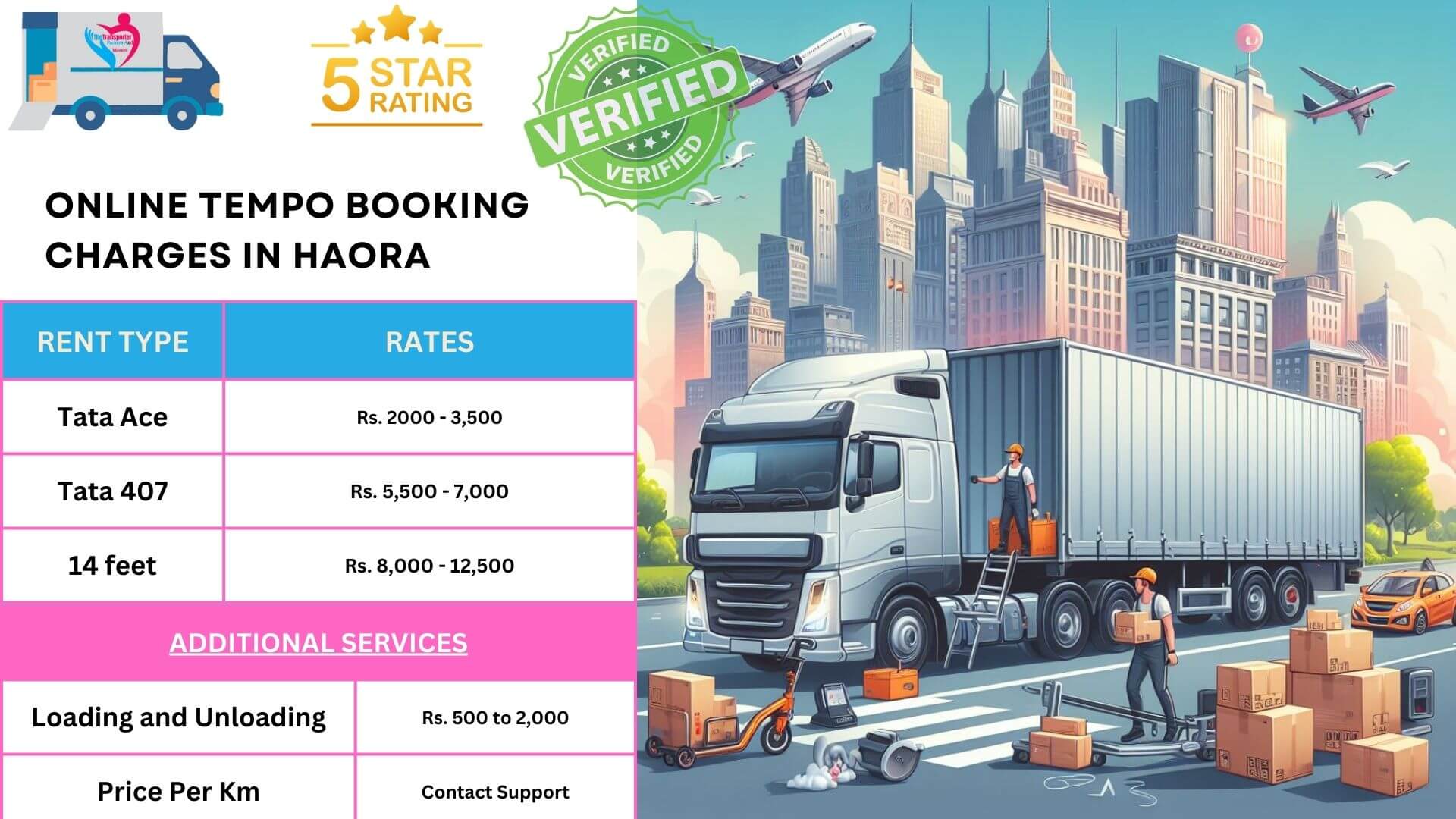 Display of movers and packers charges list in Howrah on Chart