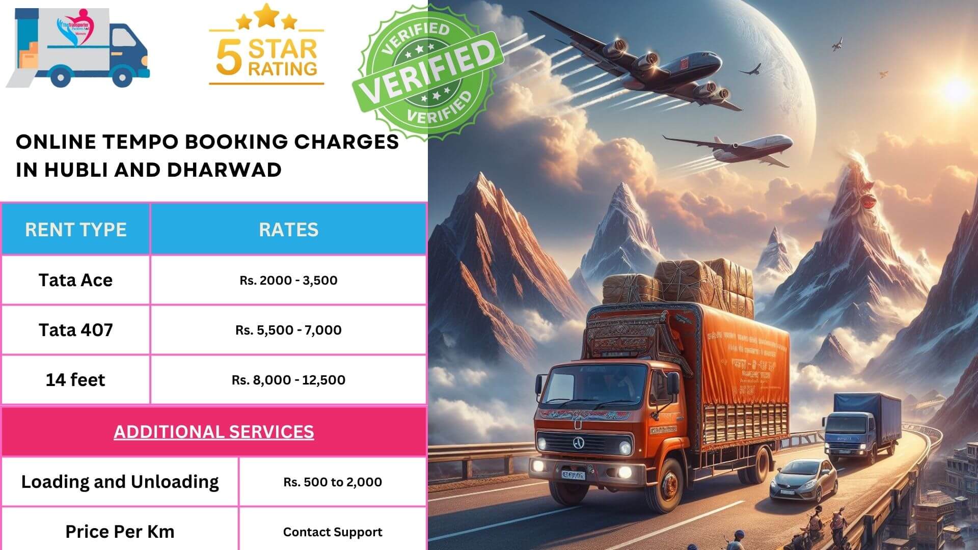Display of movers and packers charges list in Hubballi-Dharwad on Chart