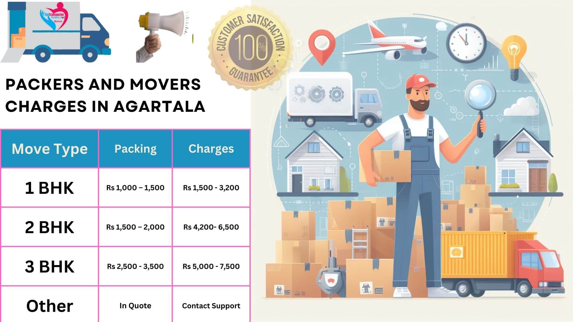 Affordable packers and movers per km in Agartala