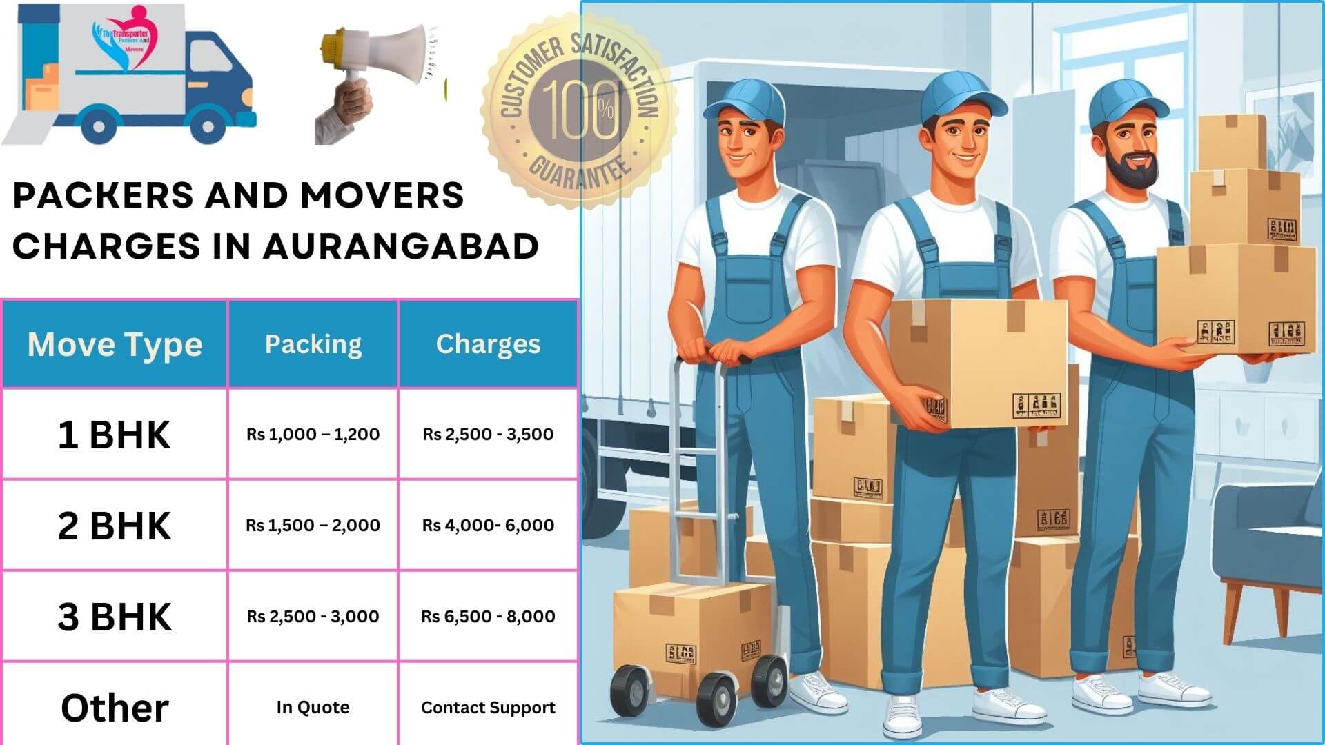 TheTransporter Packers and movers Charges list in Aurangabad 