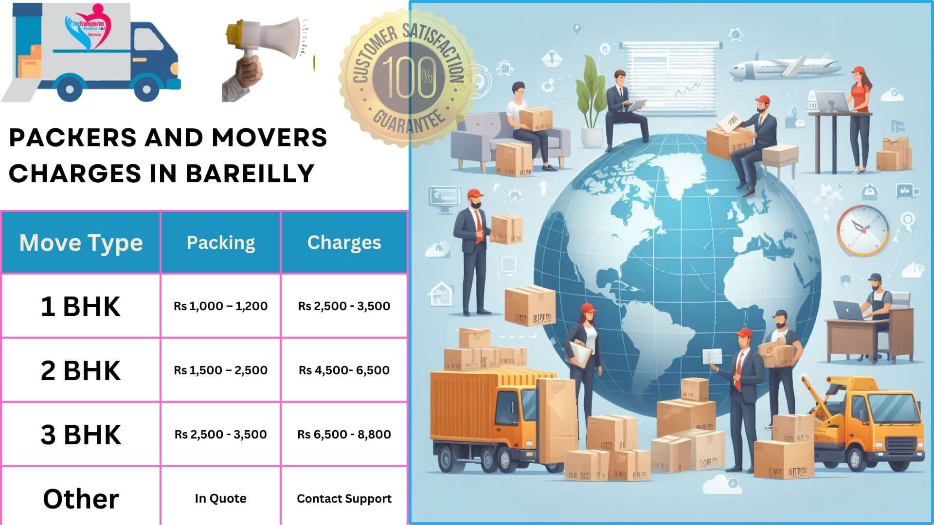 Trusted packers and movers service in Bareilly with flexible pricing