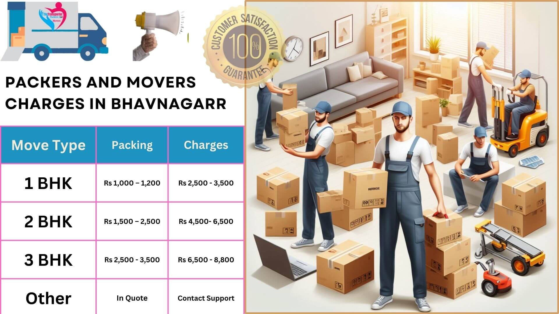 Smooth packers and movers service in Bhavnagar with affordable plans