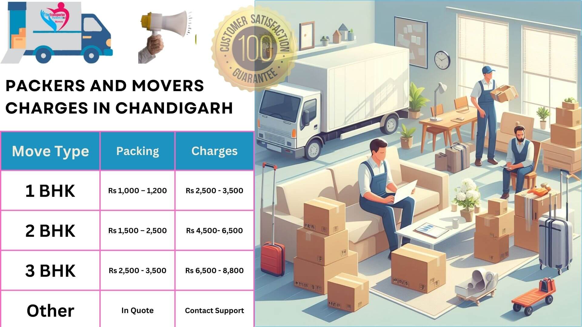 TheTransporter Packers and movers Charges list in Chandigarh 