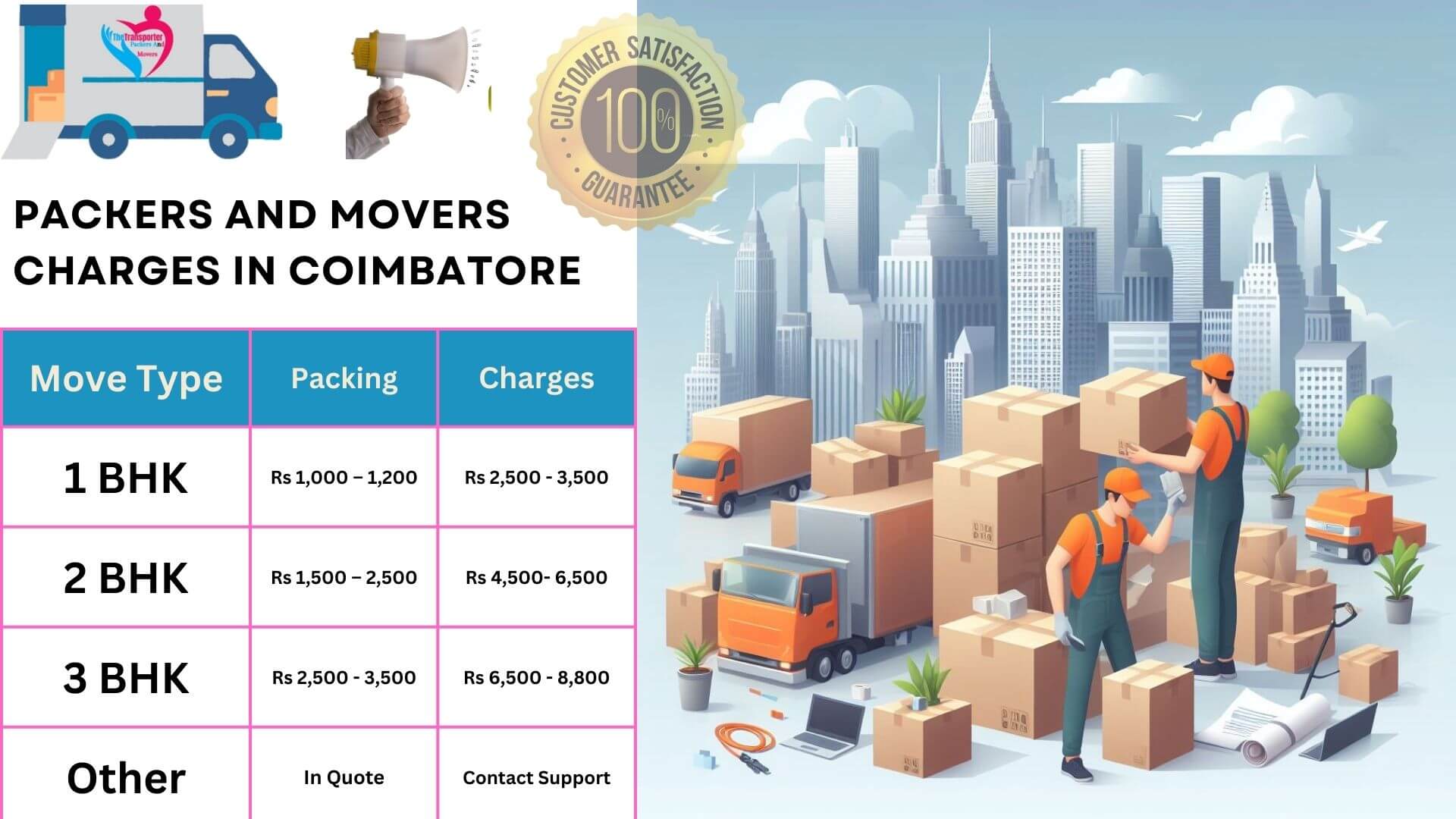 TheTransporter Packers and movers Charges list in Coimbatore 